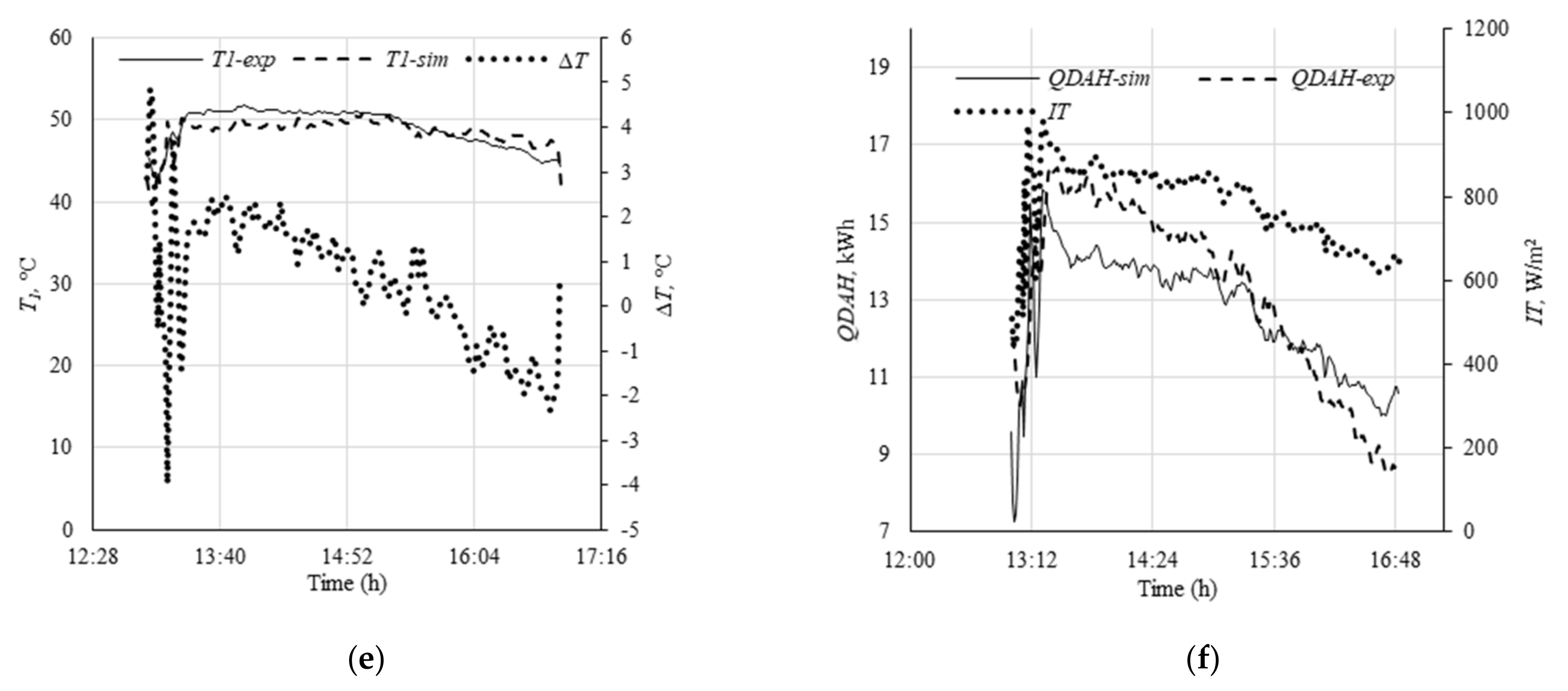 Energies 14 05417 g005b Energies 14 05417 g005b