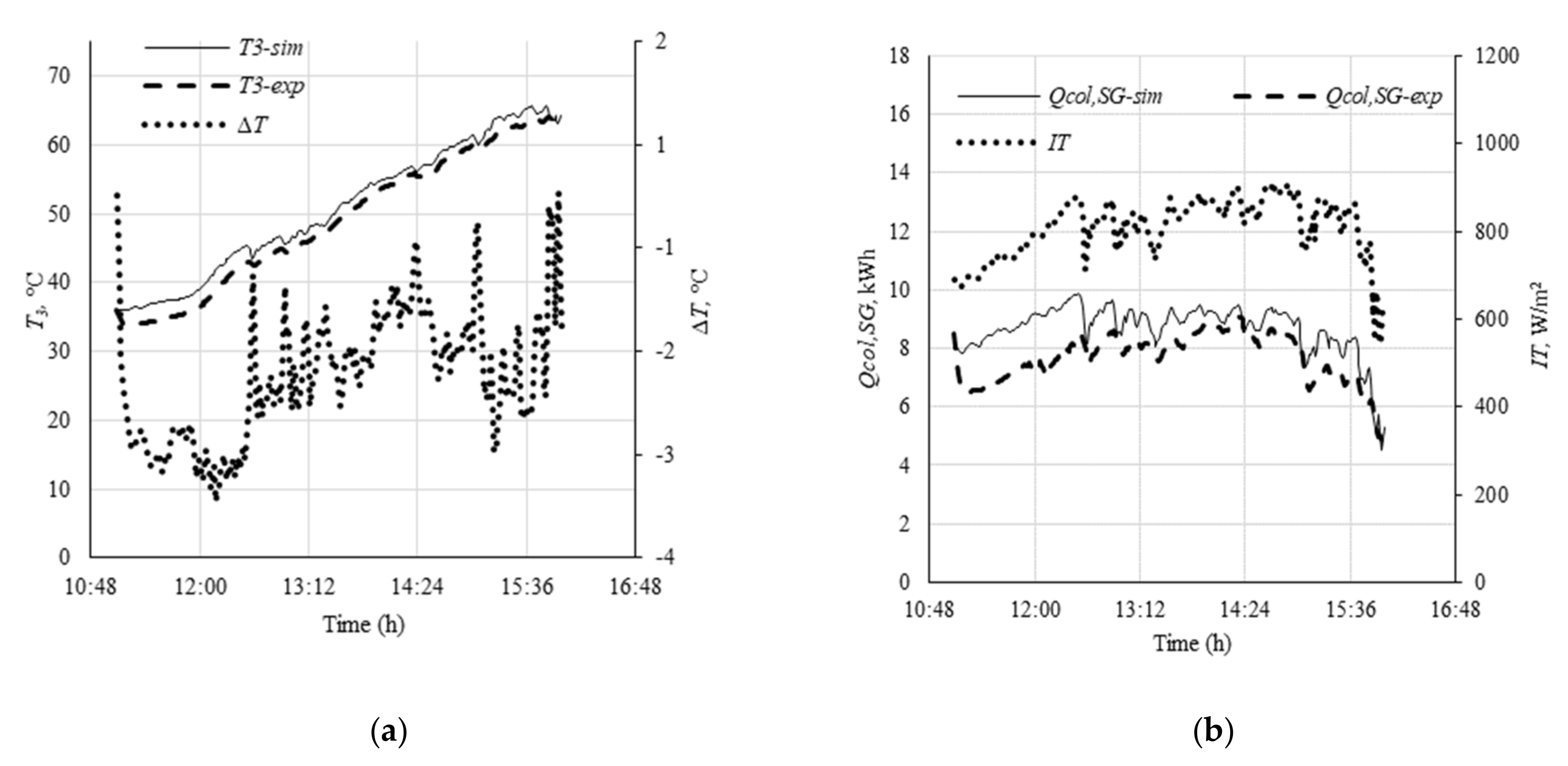 Energies 14 05417 g006a Energies 14 05417 g006a