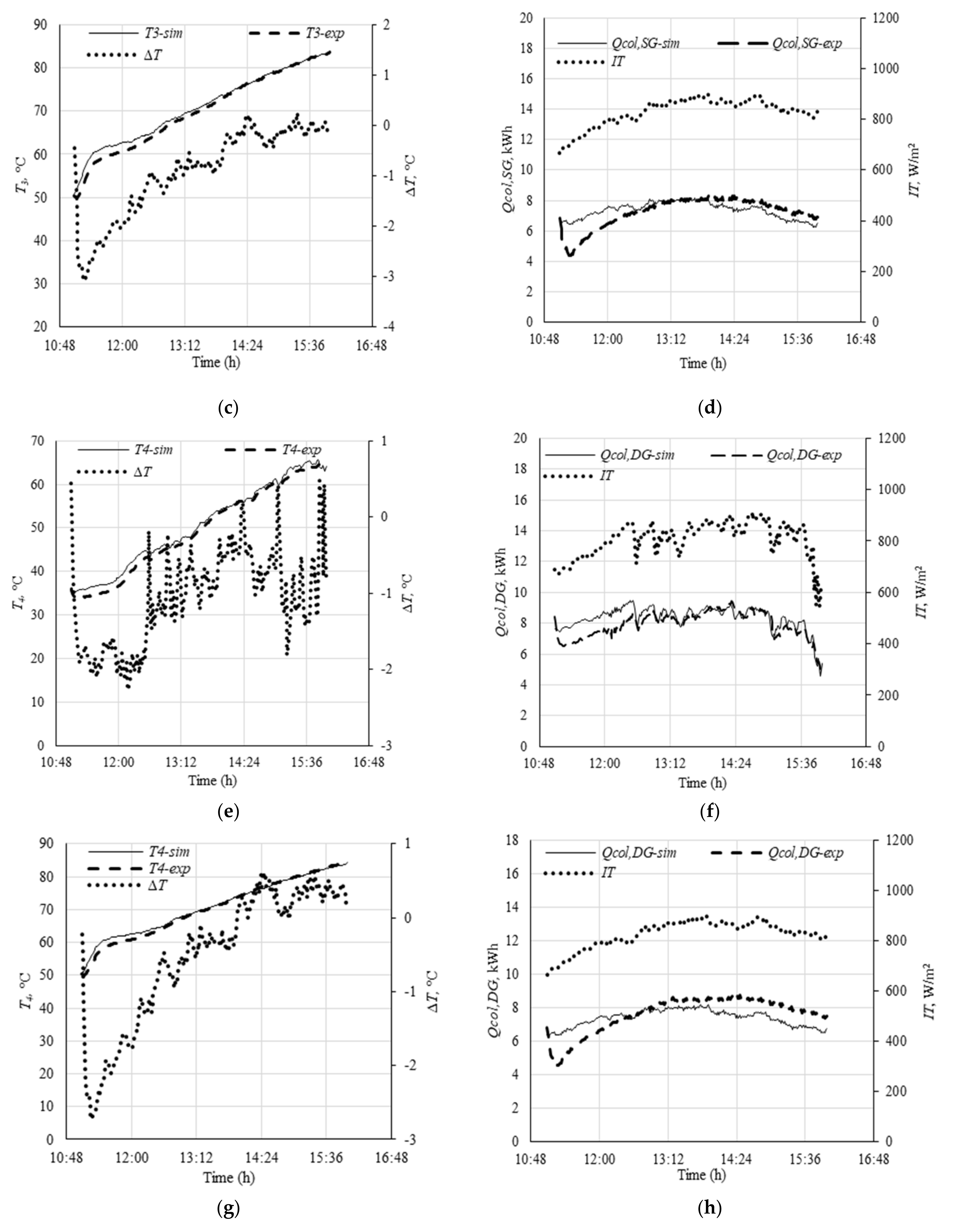 Energies 14 05417 g006b Energies 14 05417 g006b