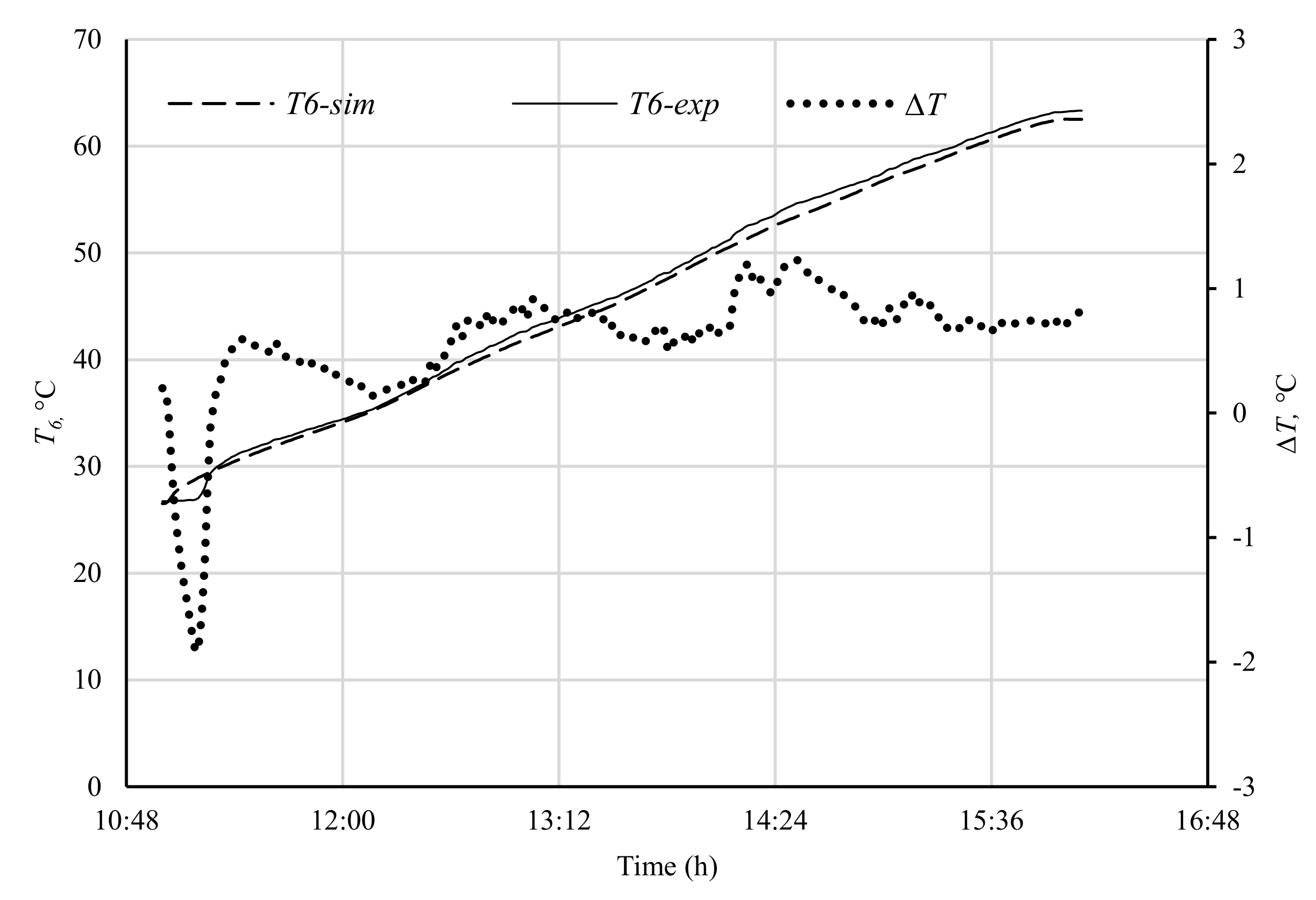 Energies 14 05417 g007 Energies 14 05417 g007
