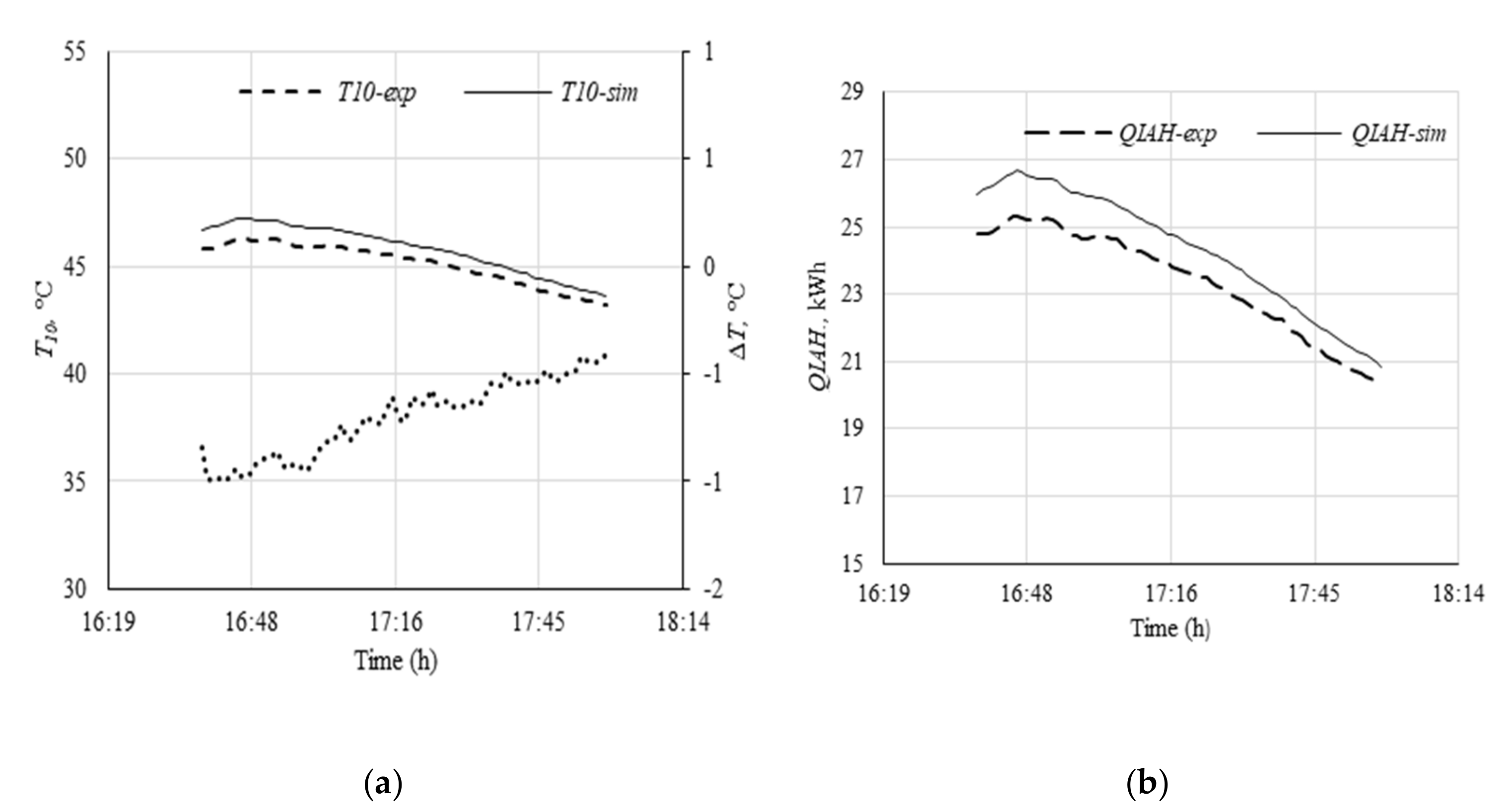 Energies 14 05417 g008 Energies 14 05417 g008