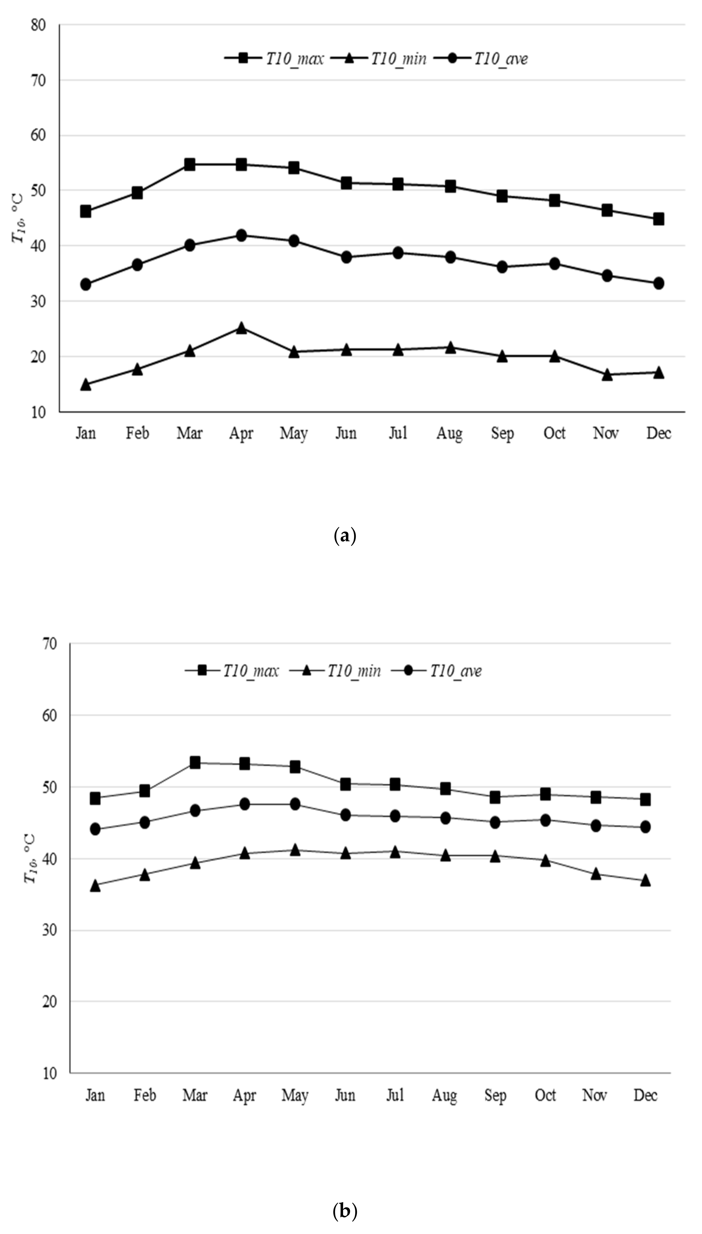 Energies 14 05417 g010a Energies 14 05417 g010a