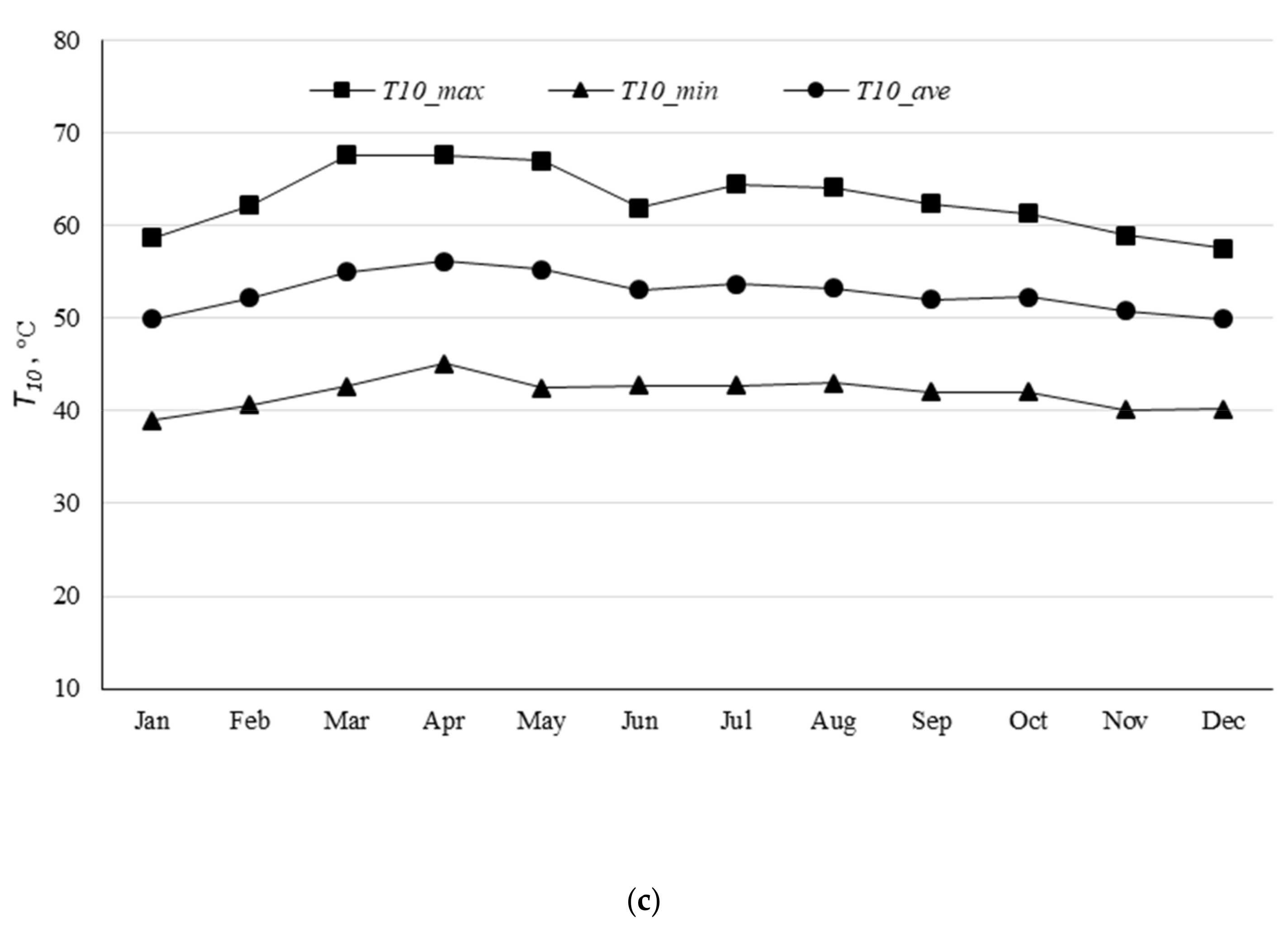 Energies 14 05417 g010b Energies 14 05417 g010b