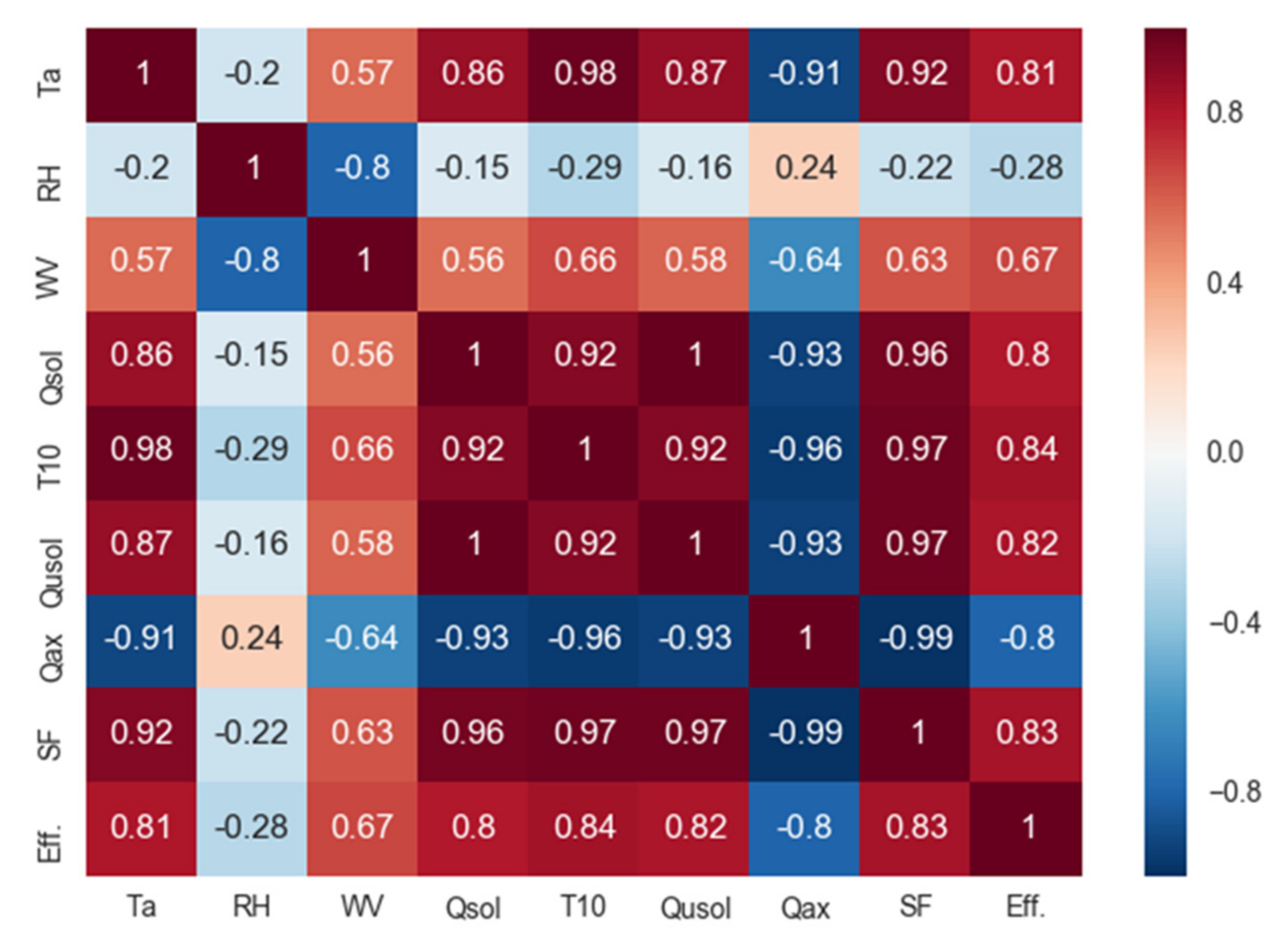 Energies 14 05417 g011 Energies 14 05417 g011