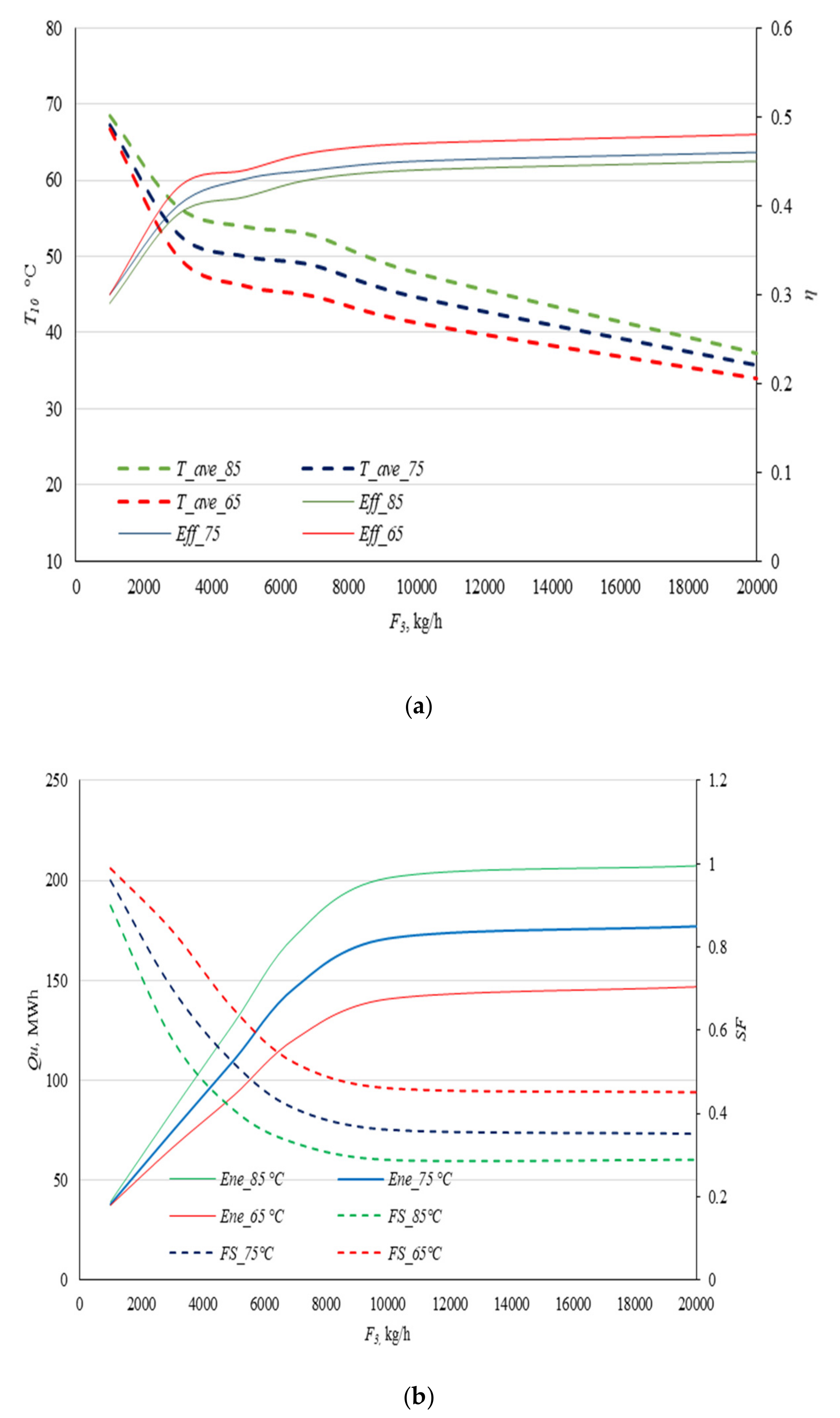 Energies 14 05417 g012 Energies 14 05417 g012