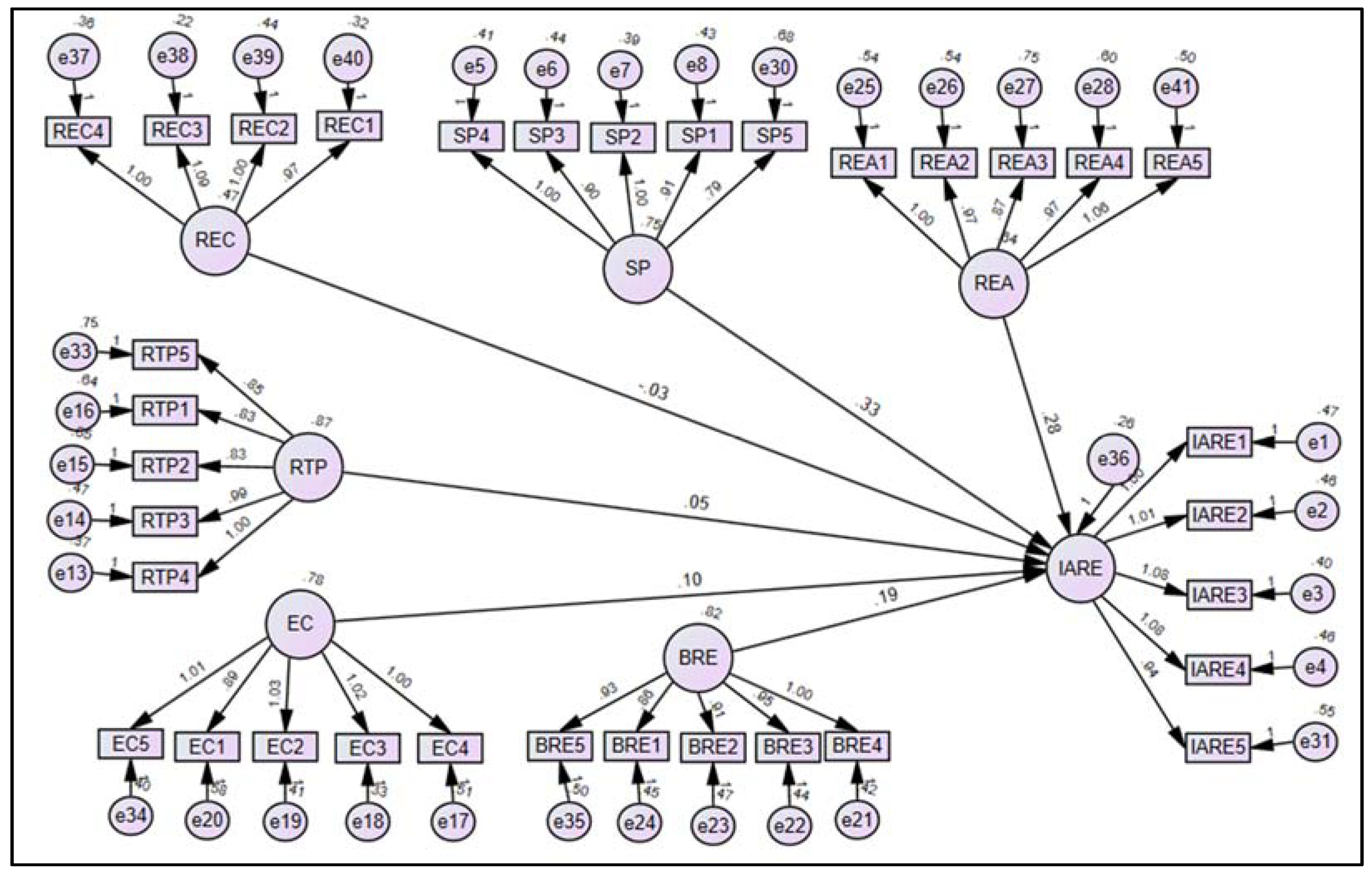 Energies 14 05420 g002