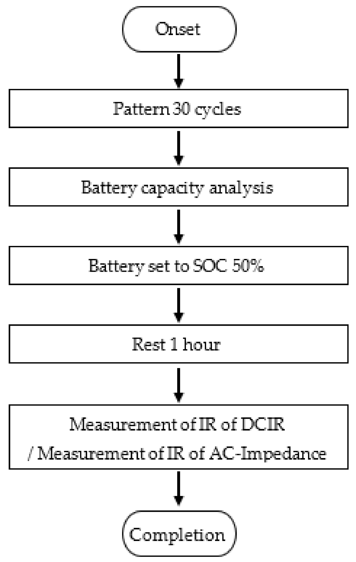 Energies 14 05422 g001 Energies 14 05422 g001