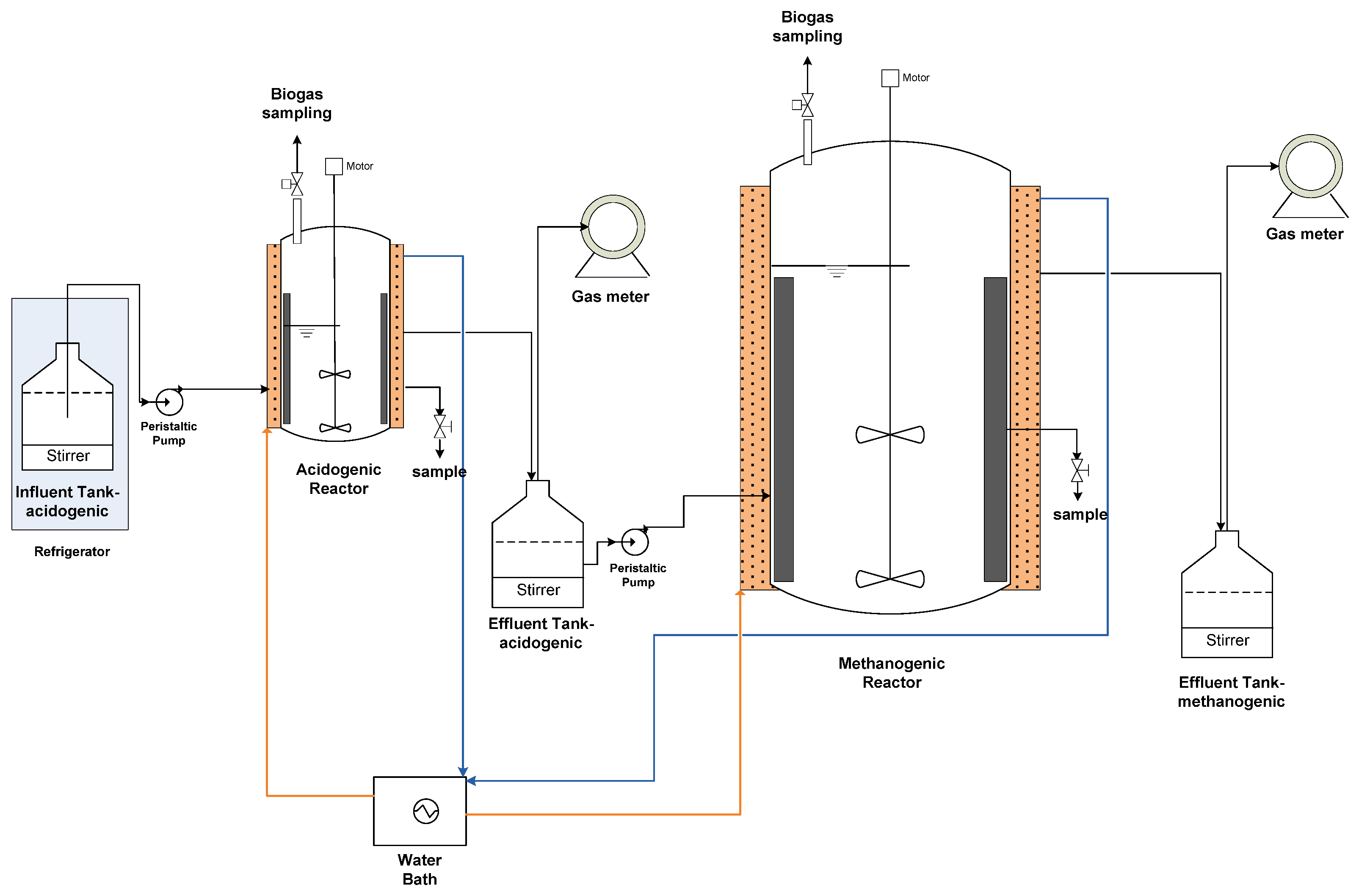 Energies 14 05423 g001