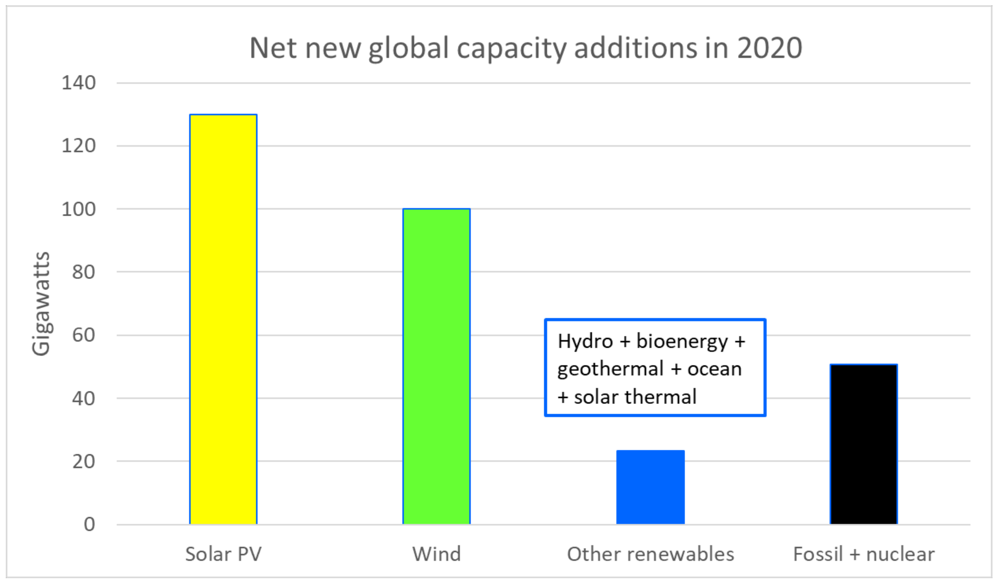 Energies 14 05424 g001 550