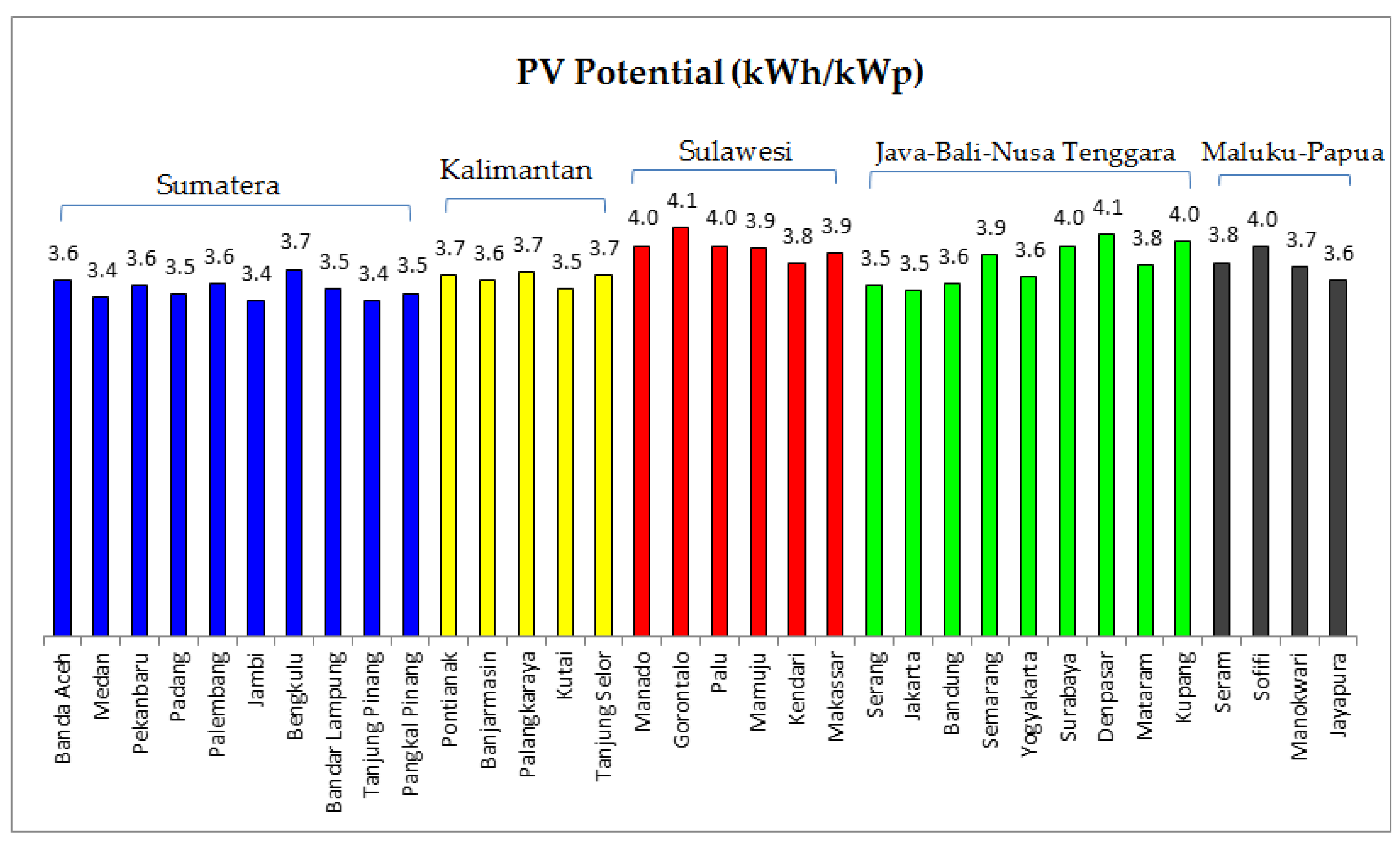 Energies 14 05424 g006 550