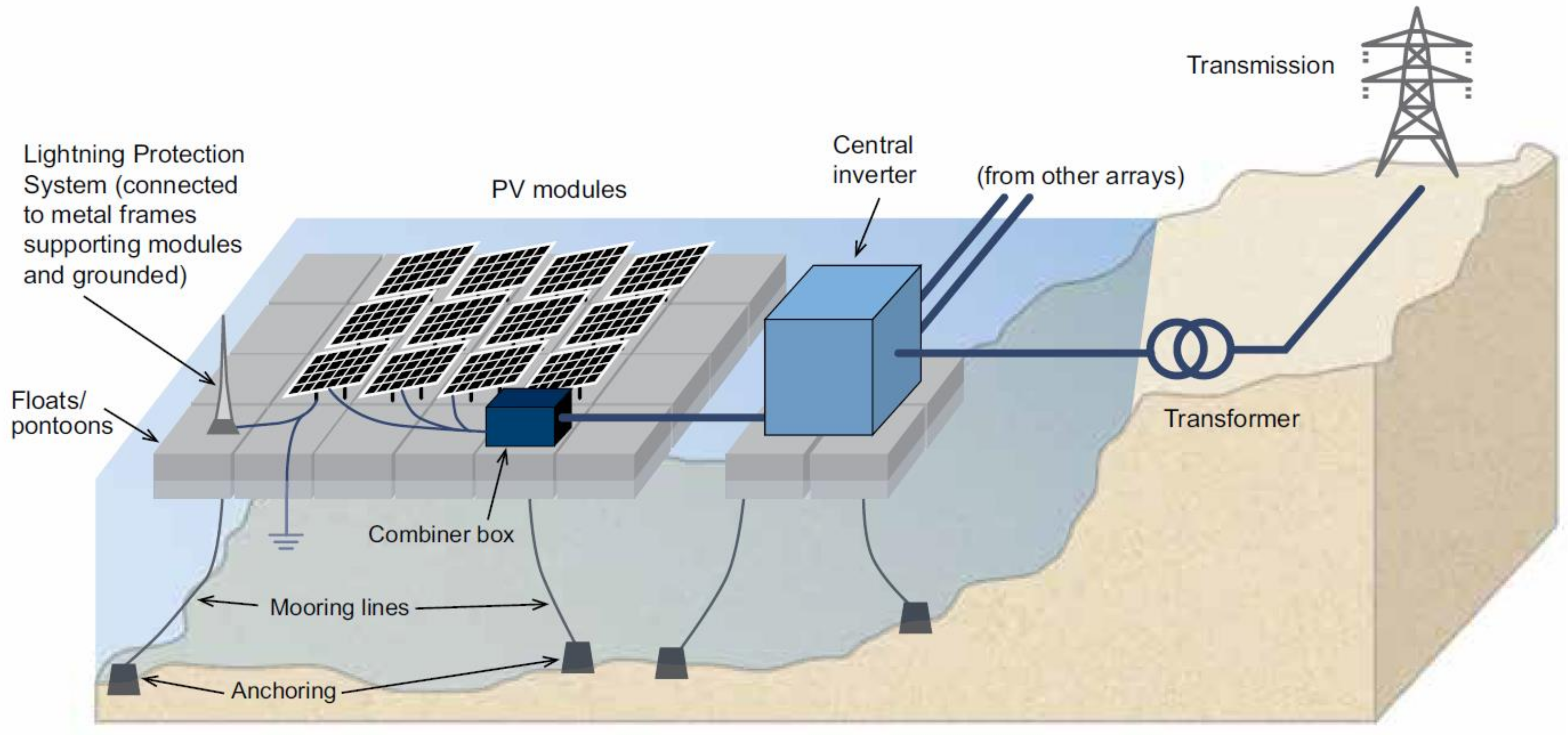 Energies 14 05424 g013 550