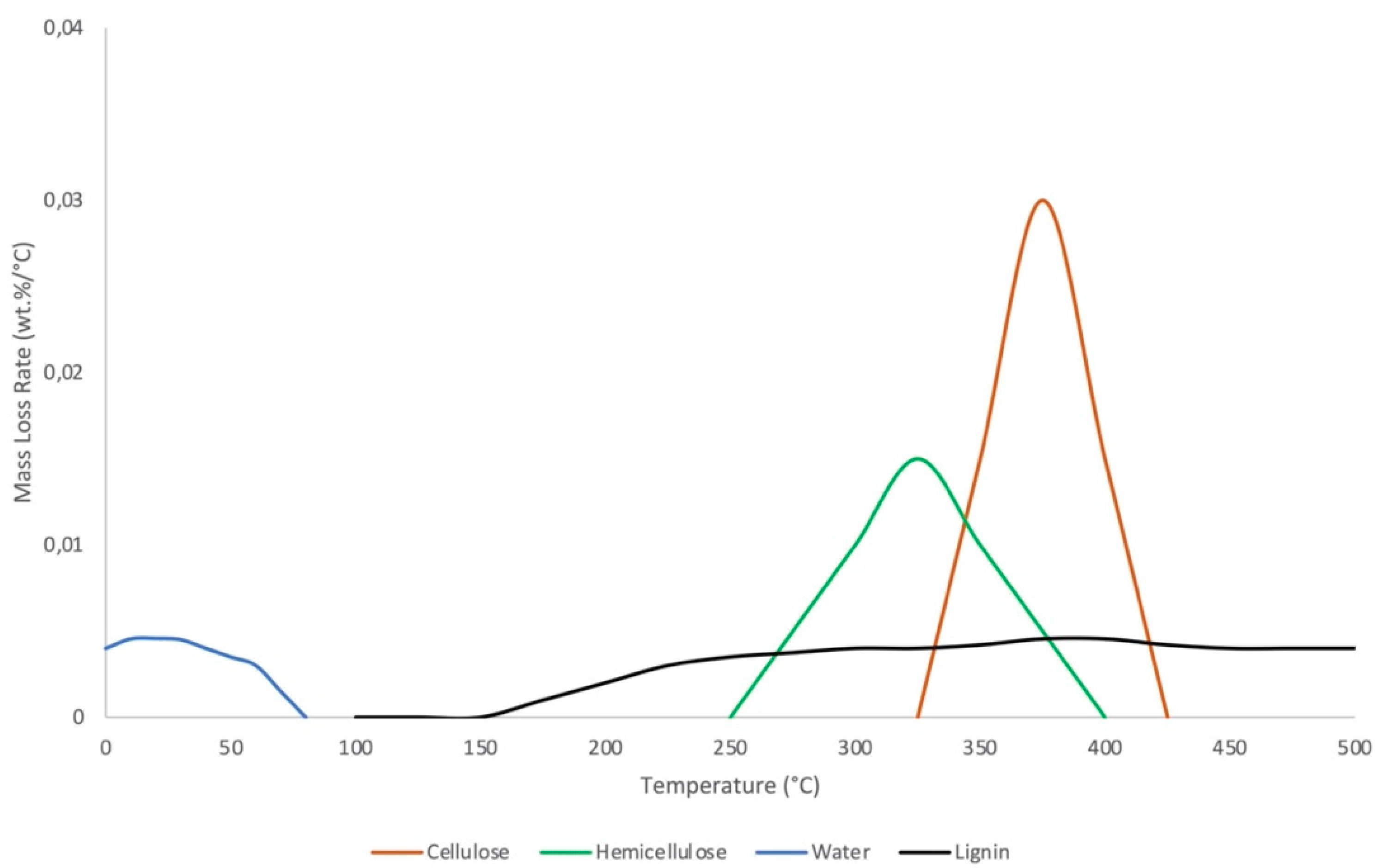 Energies 14 05426 g001 550