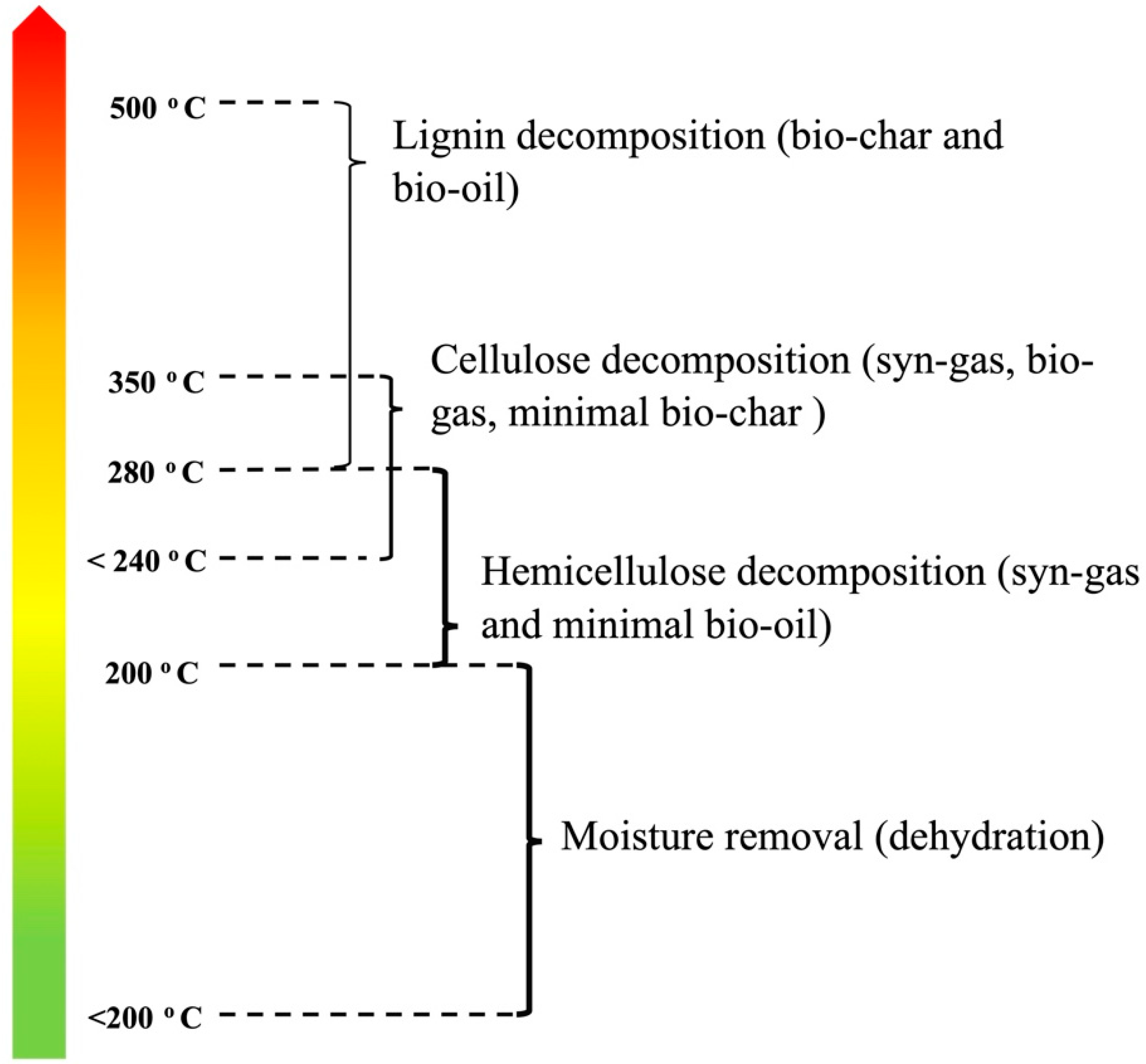Energies 14 05426 g002 550