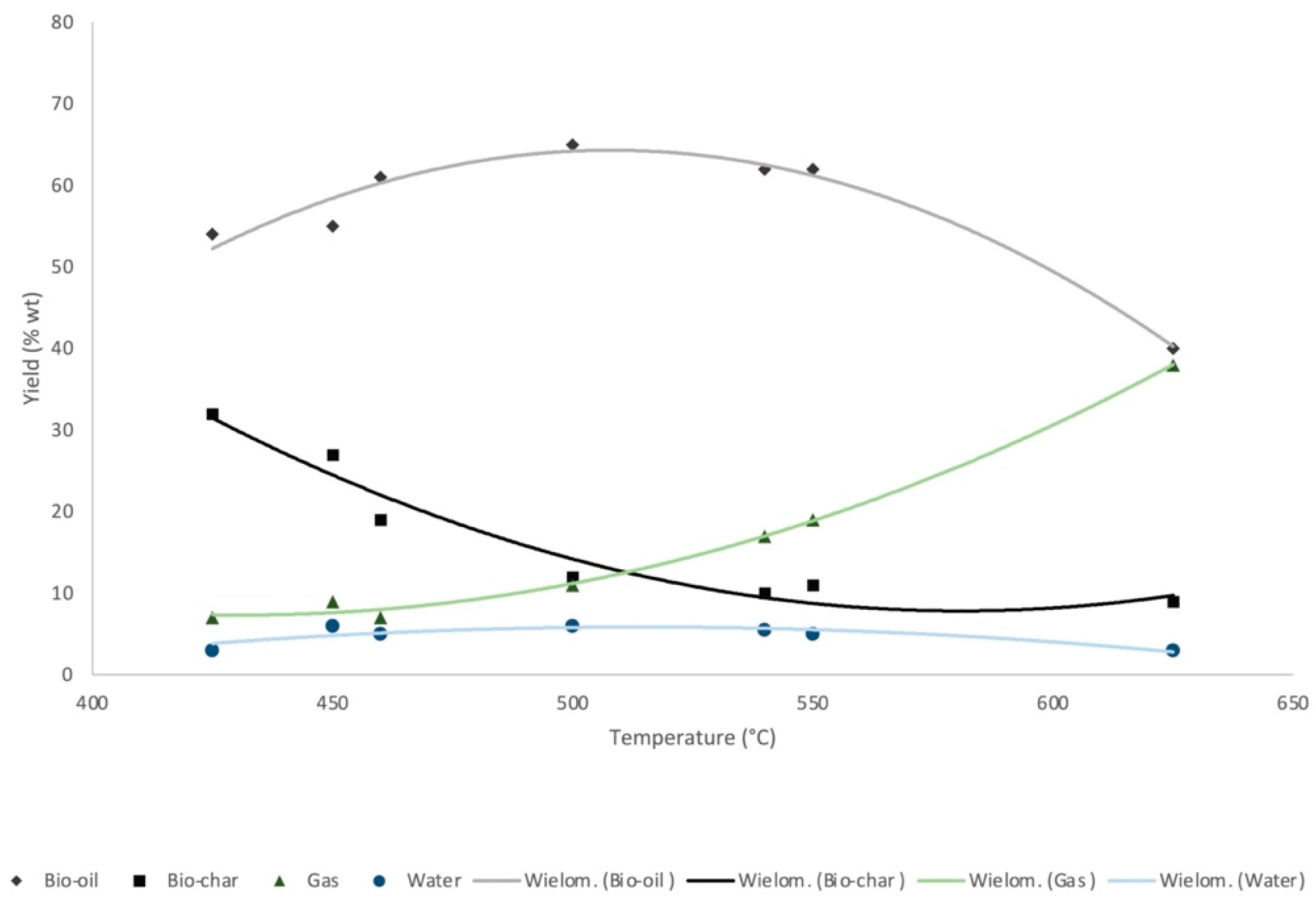 Energies 14 05426 g003 550