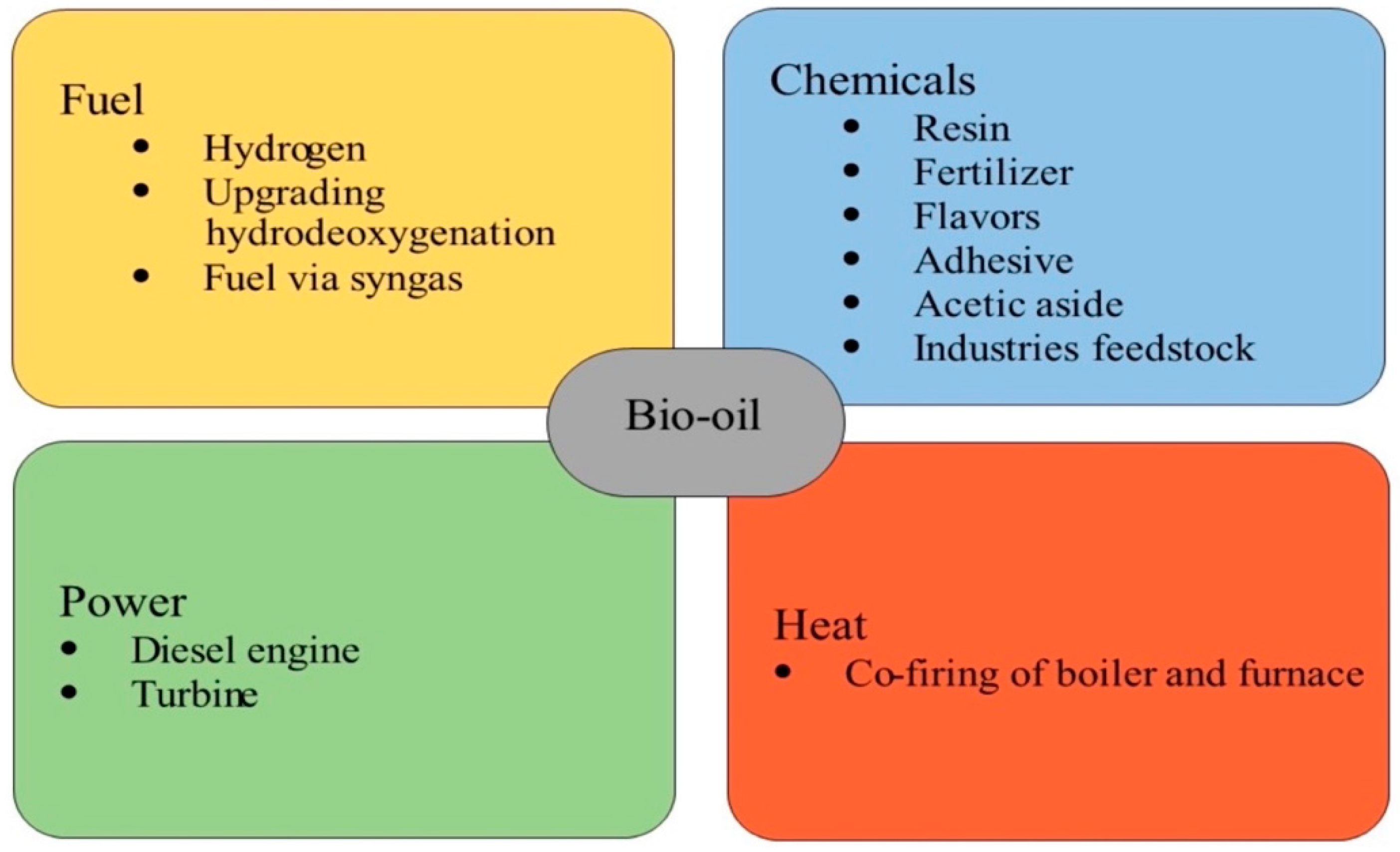 Energies 14 05426 g005 550