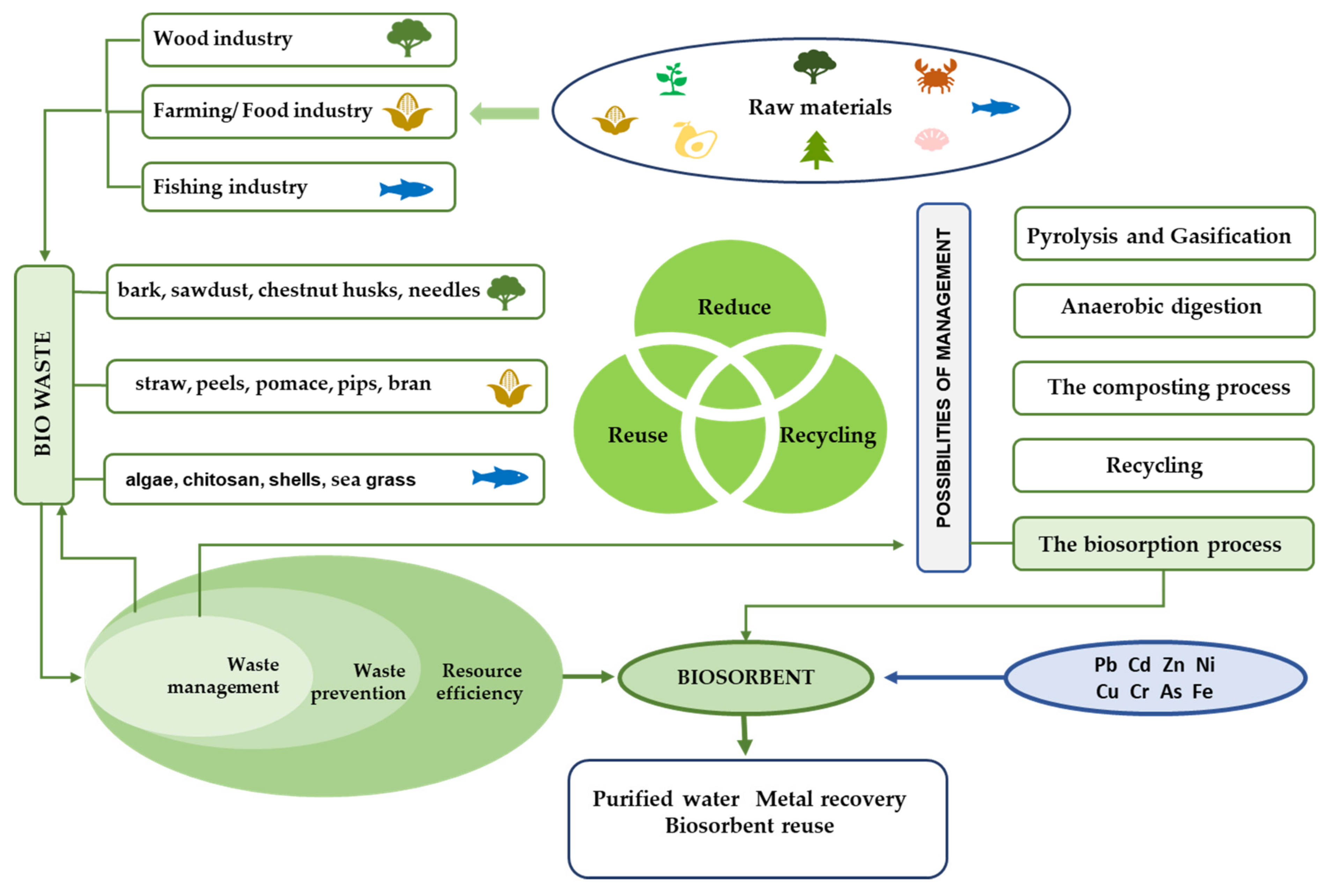 Energies 14 05427 g001 Energies 14 05427 g001