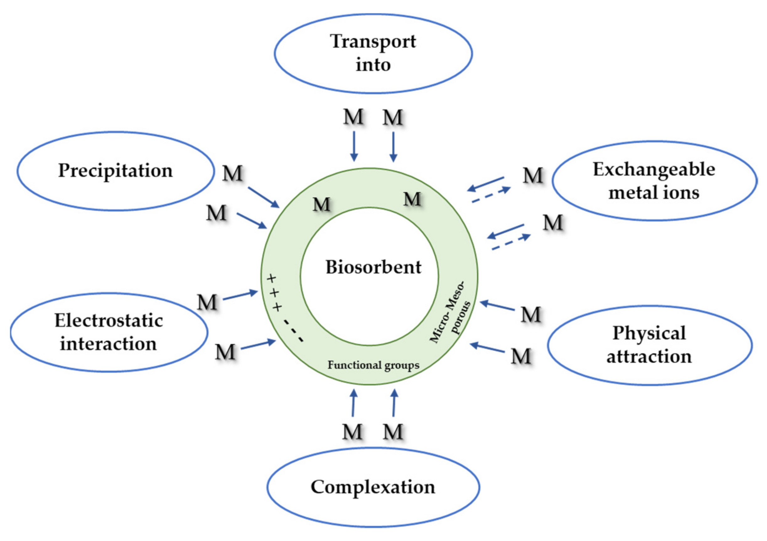 Energies 14 05427 g002 Energies 14 05427 g002