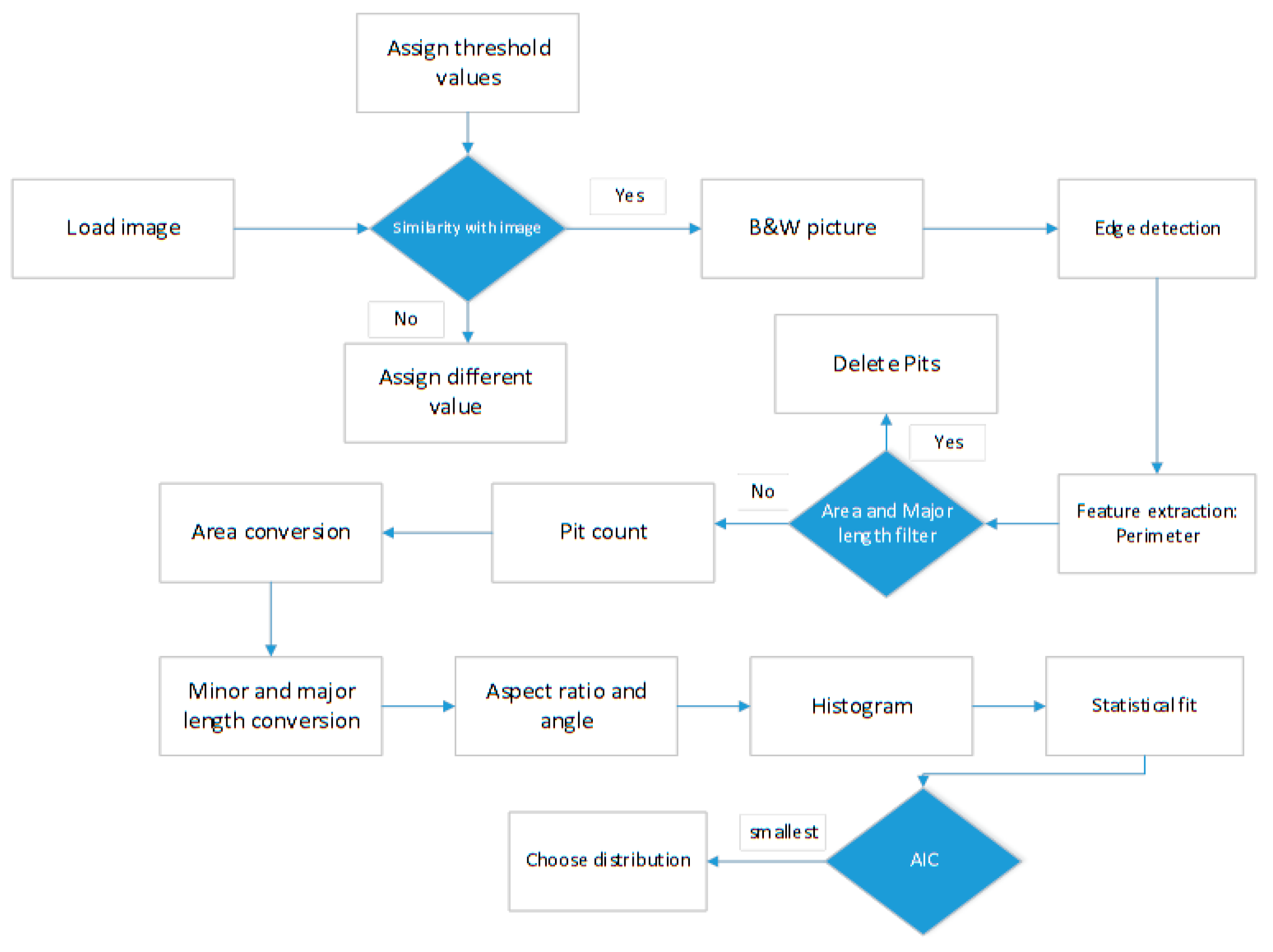 Energies 14 05428 g003 550