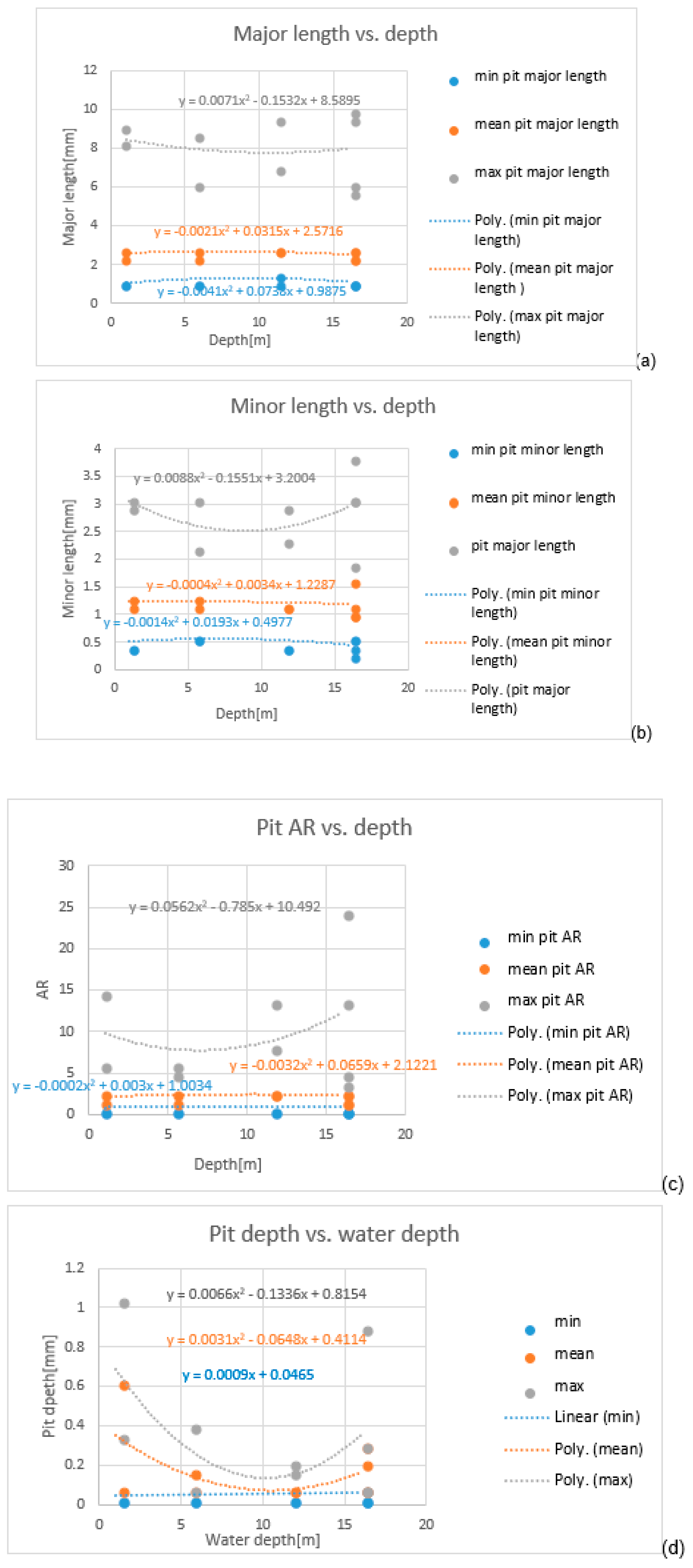 Energies 14 05428 g004 550