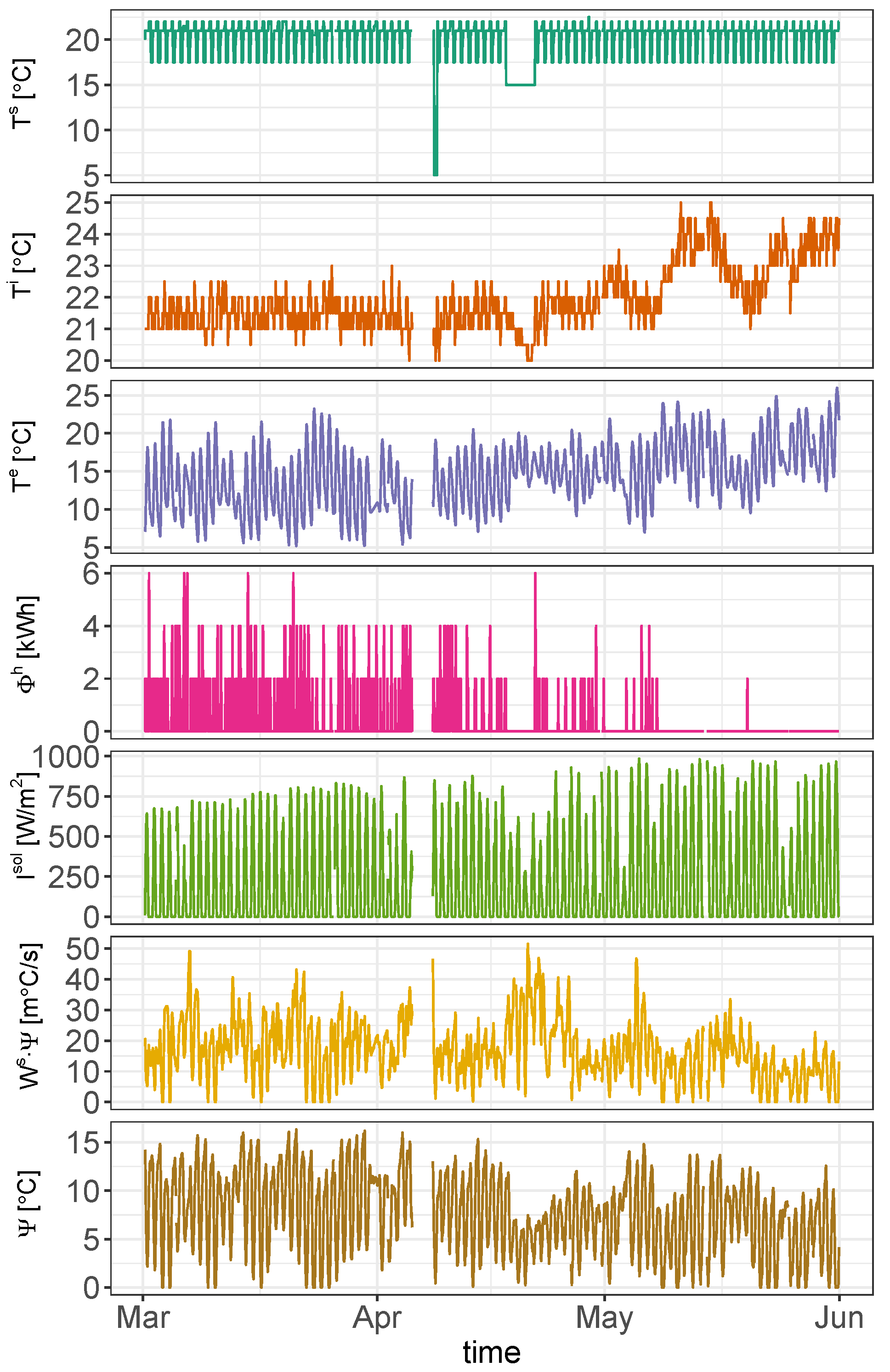 Energies 14 05430 g005