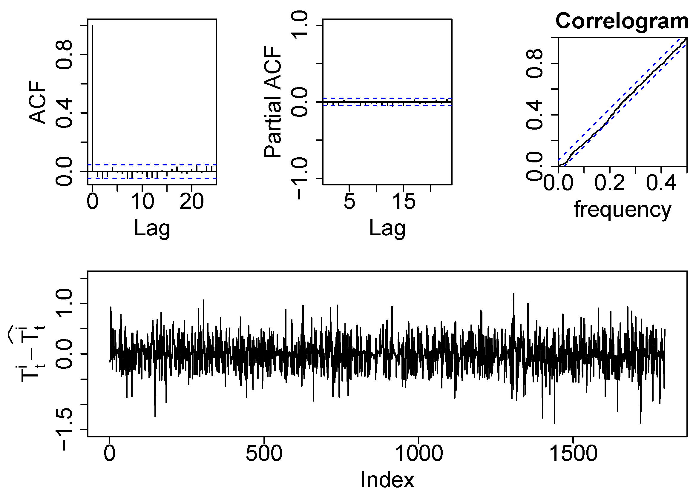 Energies 14 05430 g007