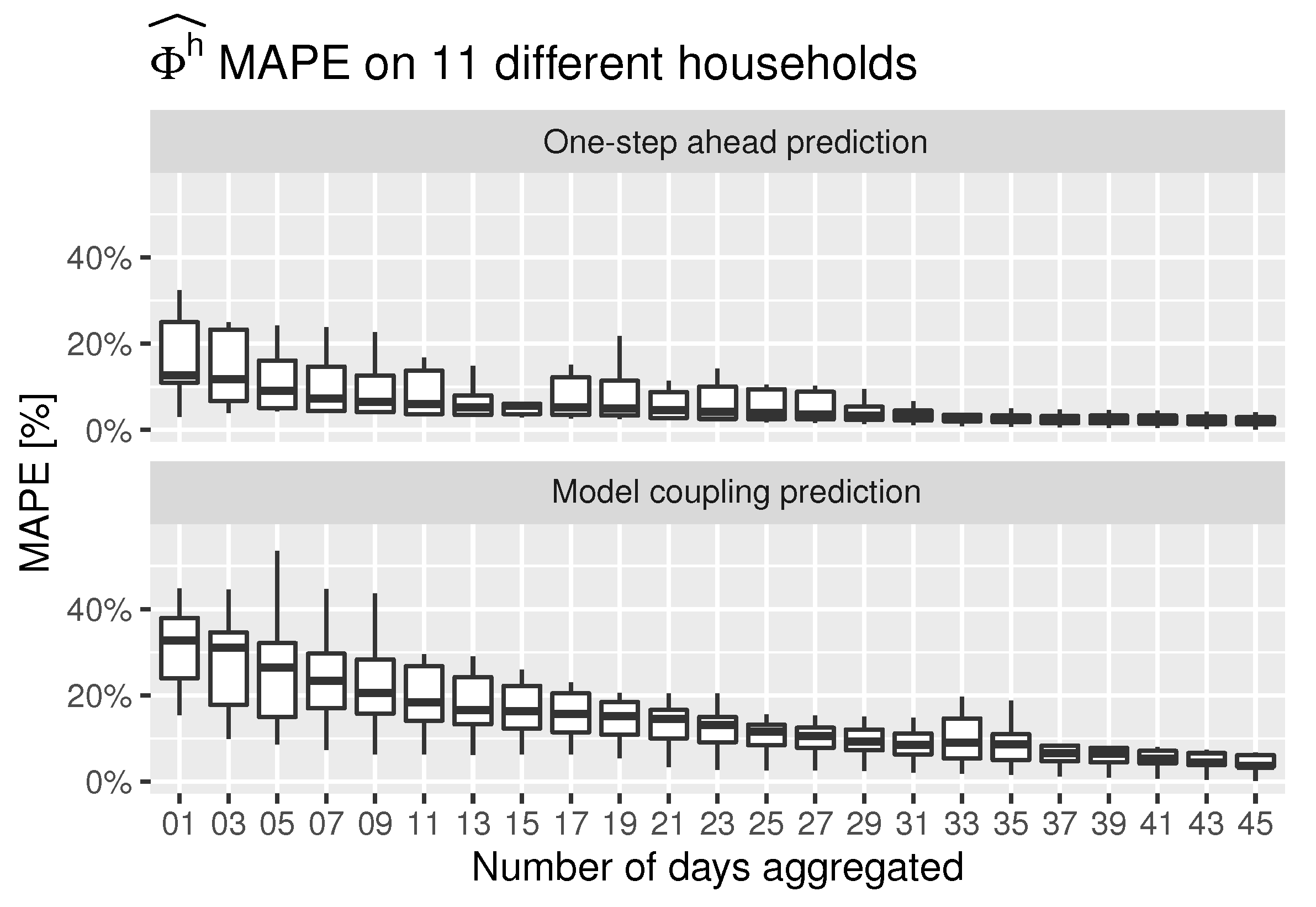 Energies 14 05430 g011