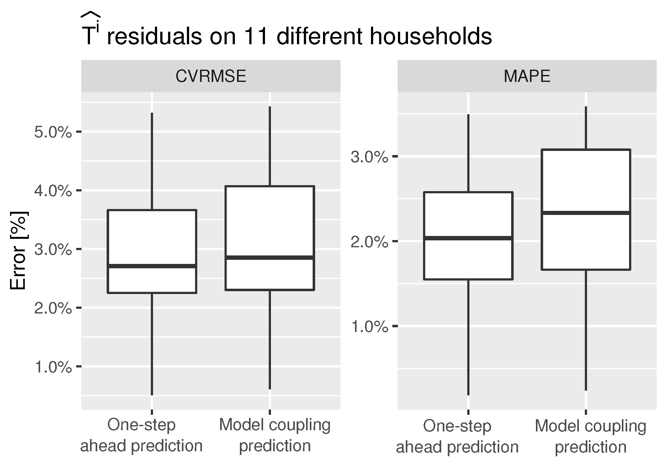 Energies 14 05430 g013