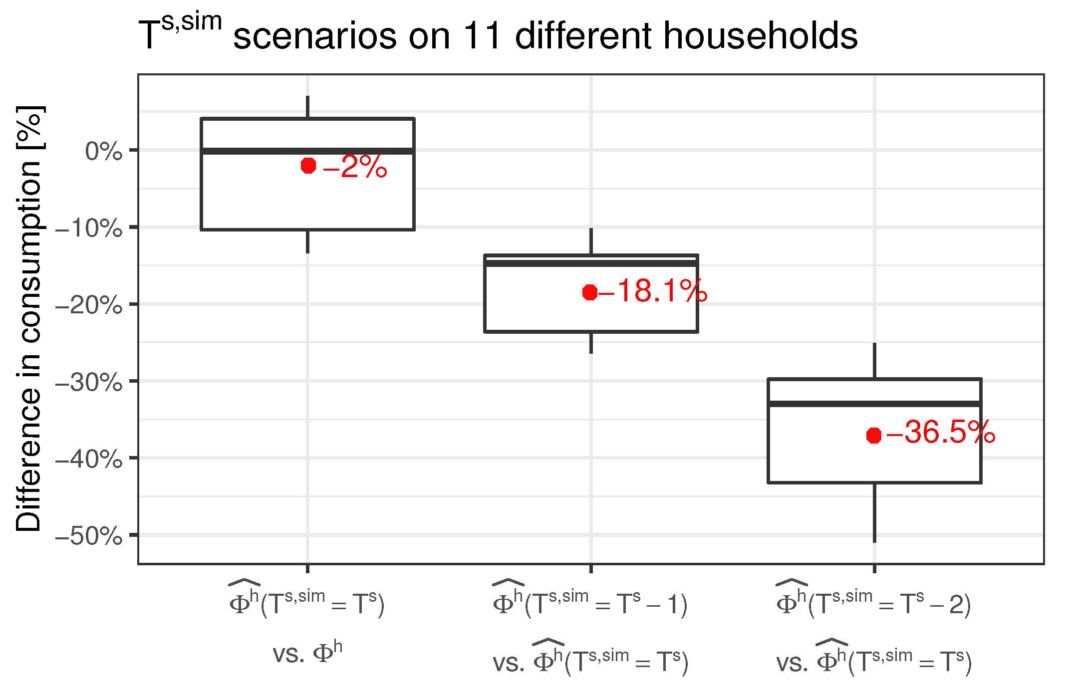 Energies 14 05430 g015