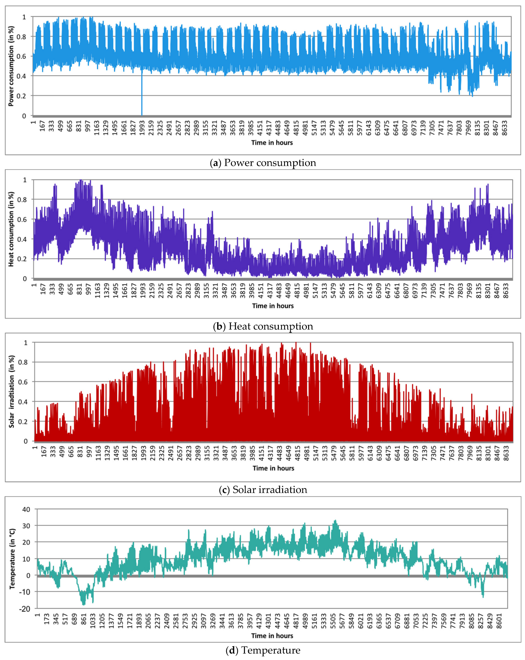 Energies 14 05432 g001 550