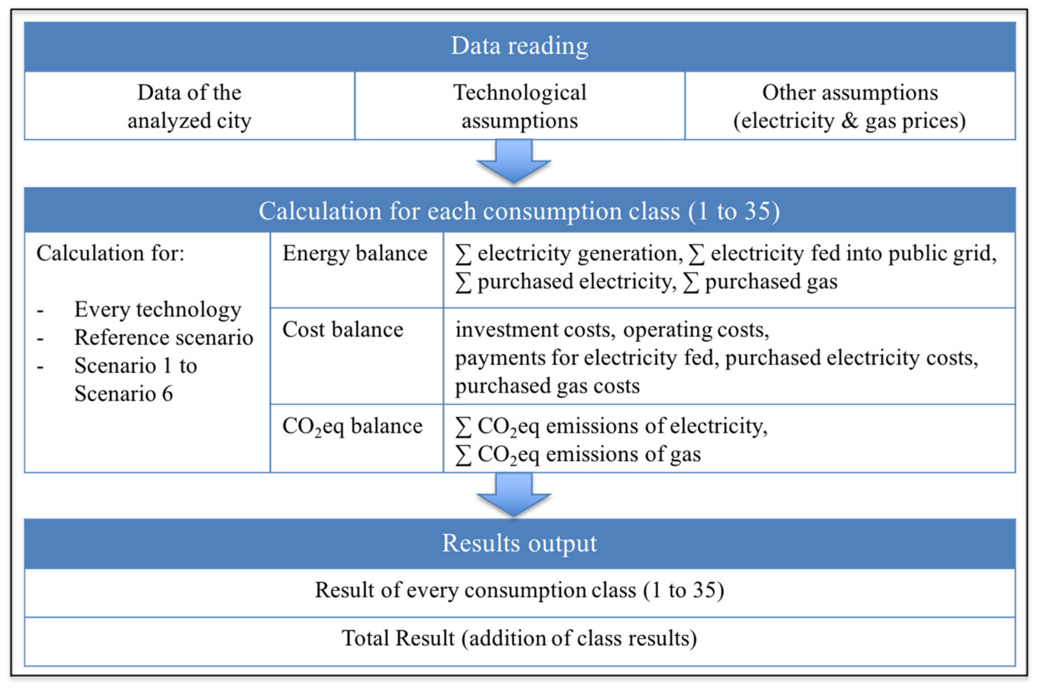 Energies 14 05432 g002 550