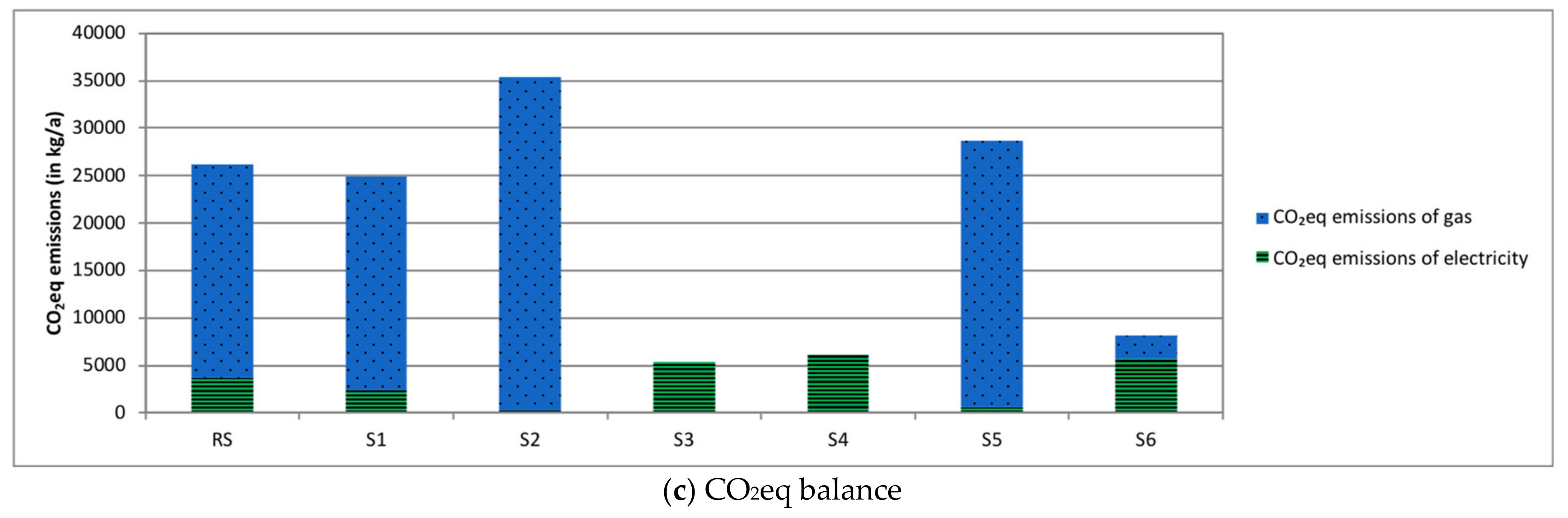 Energies 14 05432 g003b 550