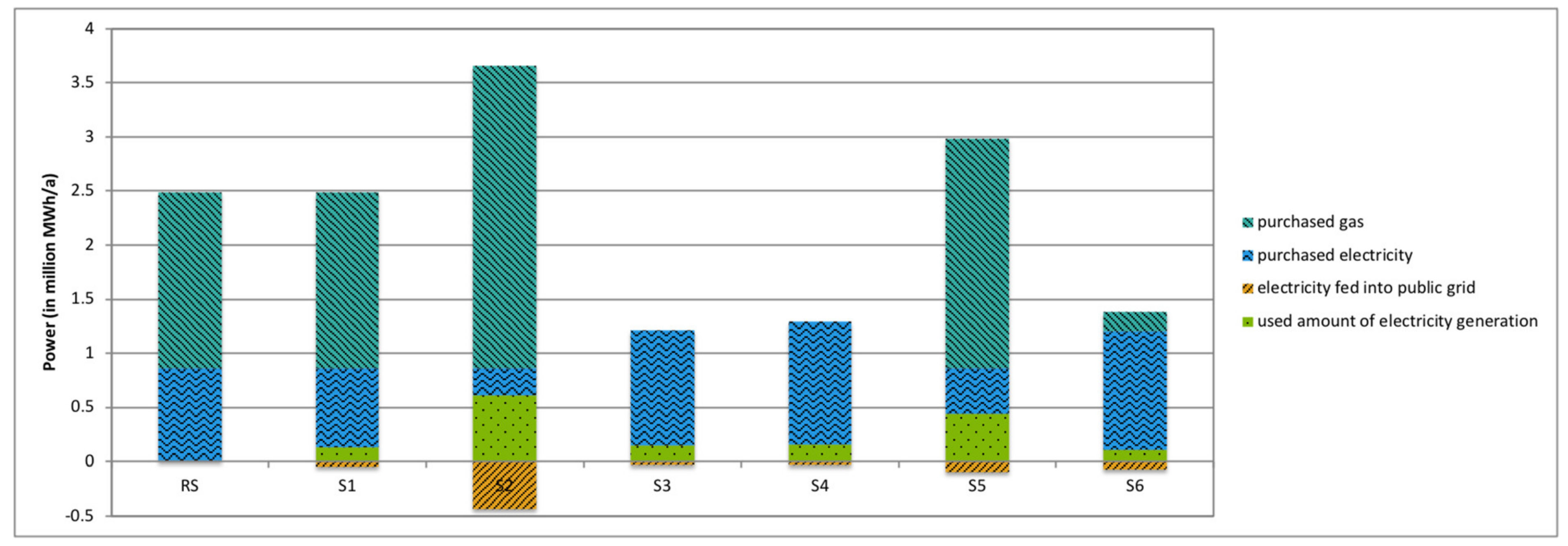 Energies 14 05432 g004 550