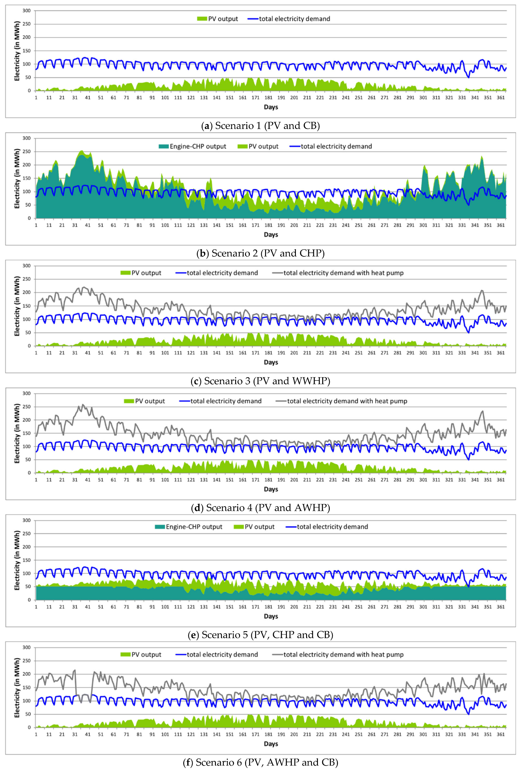 Energies 14 05432 g005 550
