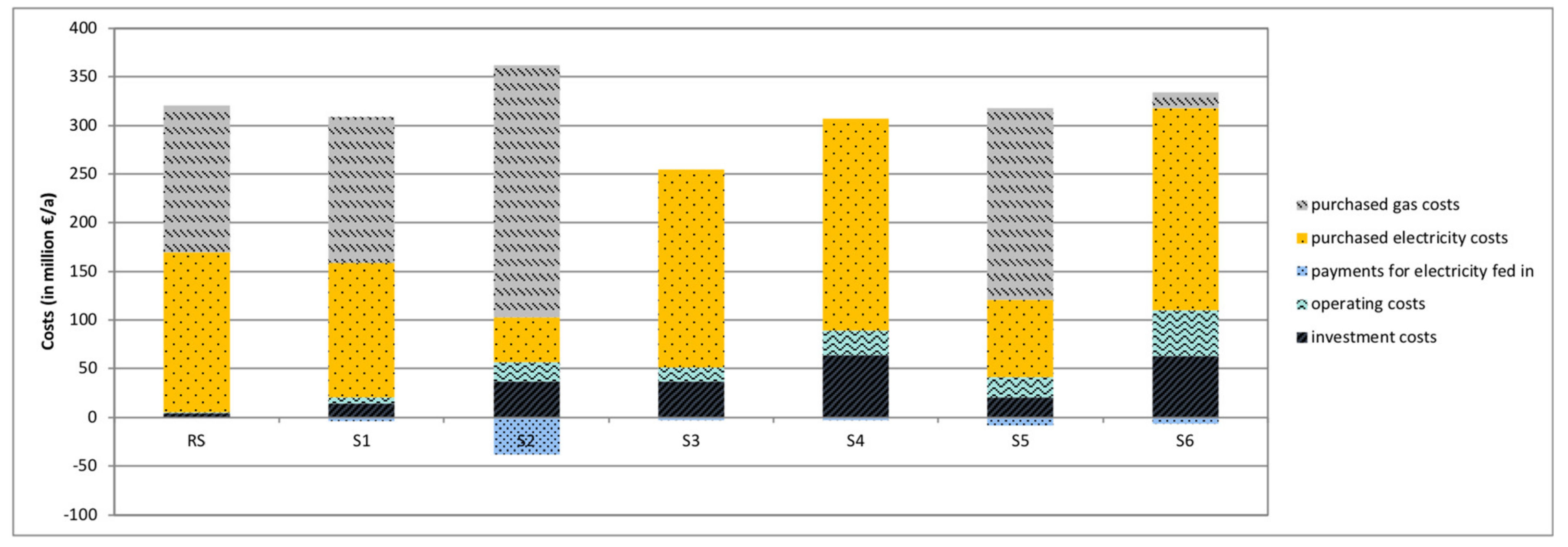 Energies 14 05432 g006 550