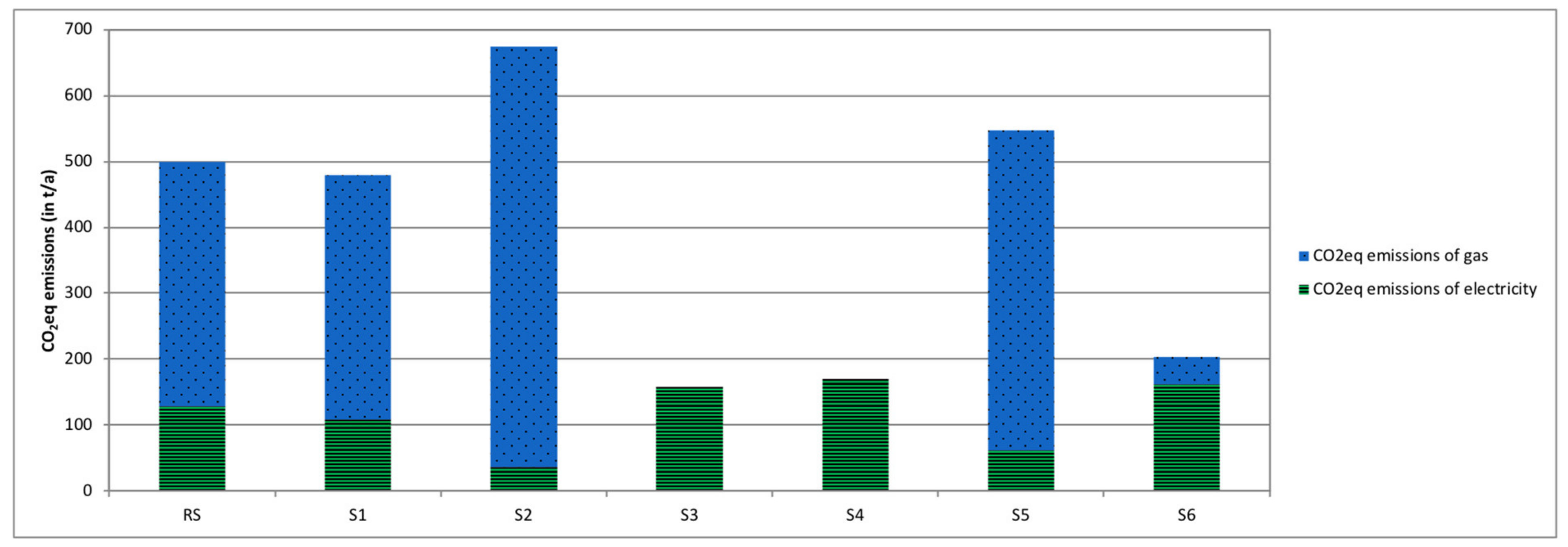 Energies 14 05432 g007 550