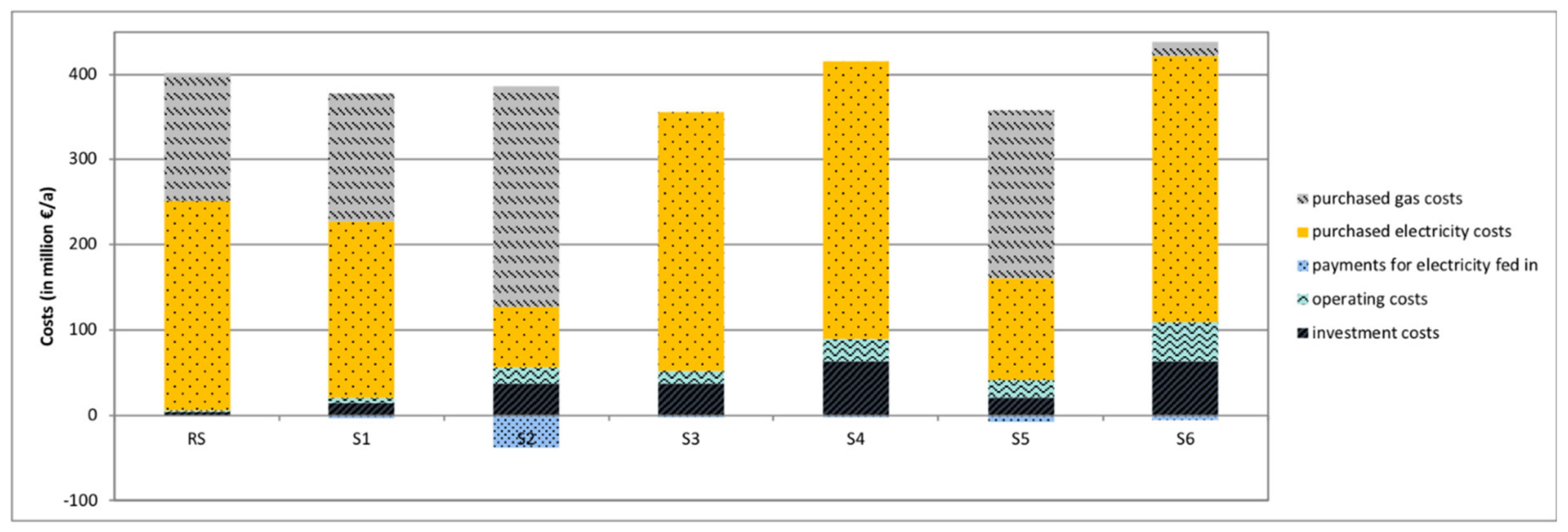 Energies 14 05432 g008 550
