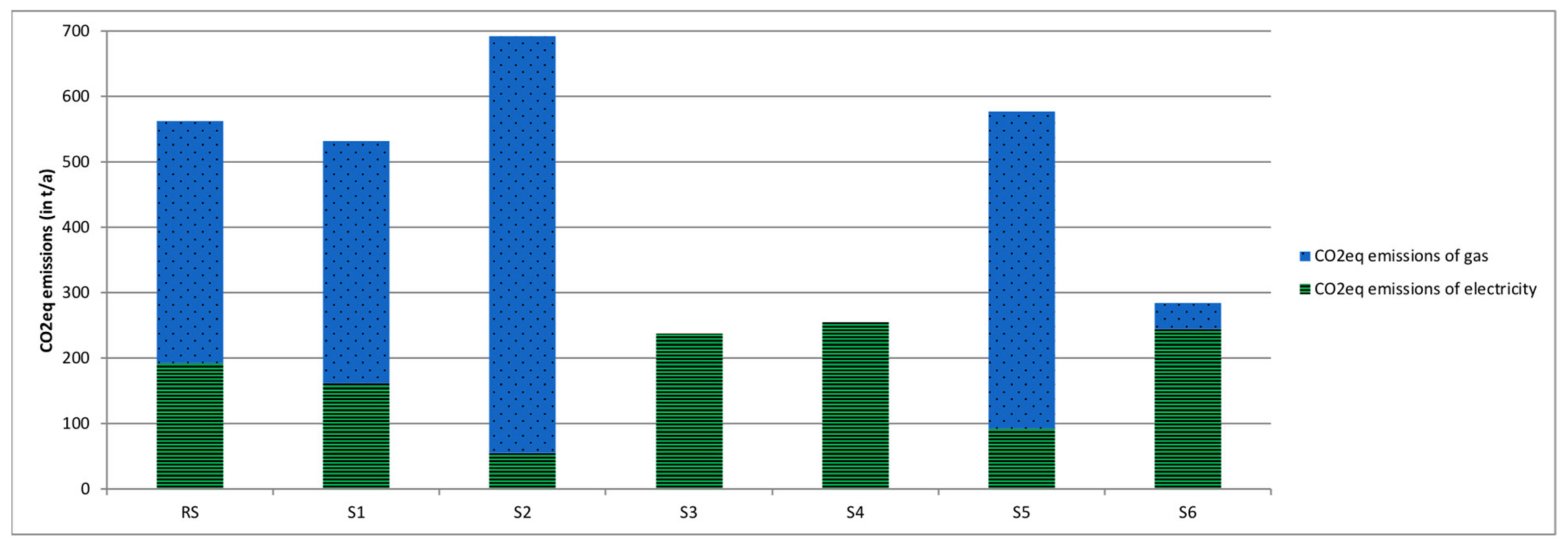 Energies 14 05432 g009 550