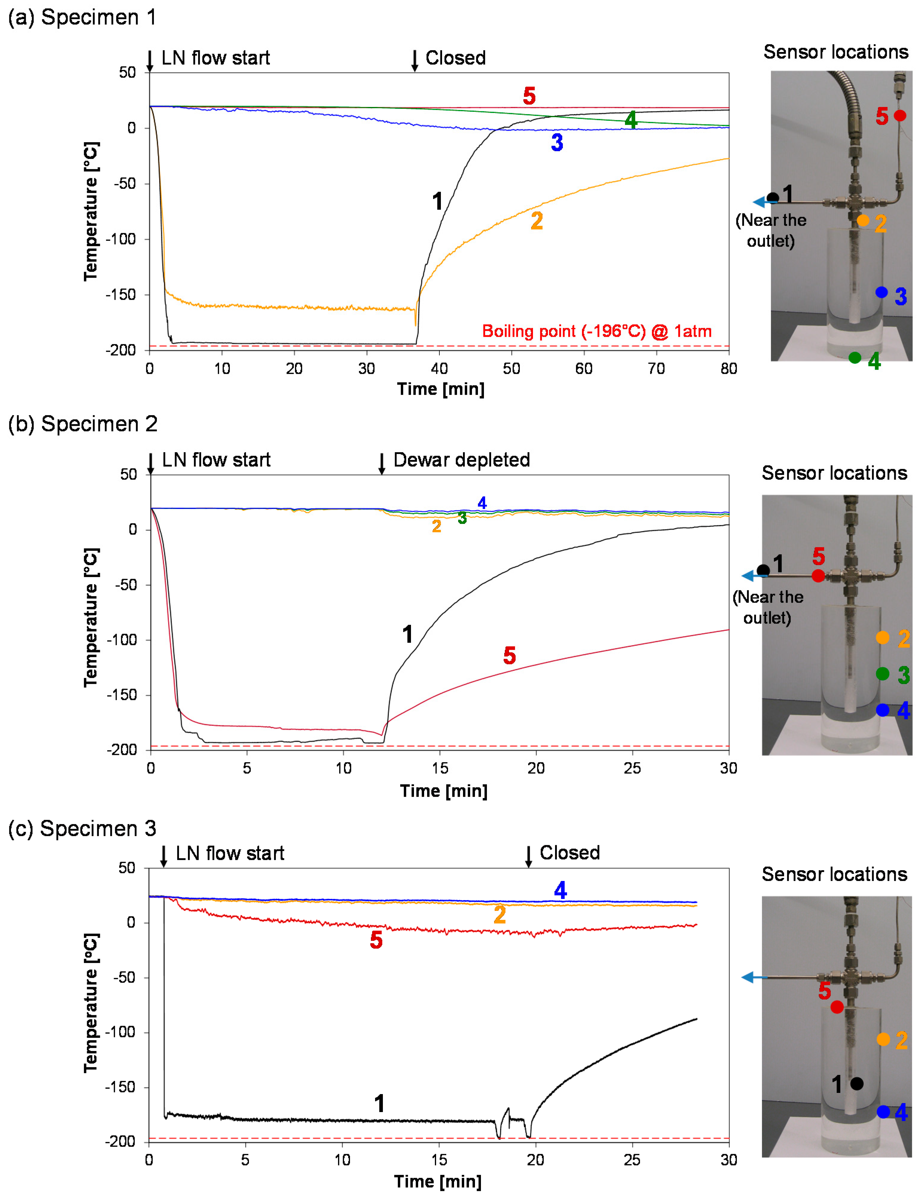 Energies 14 05433 g003