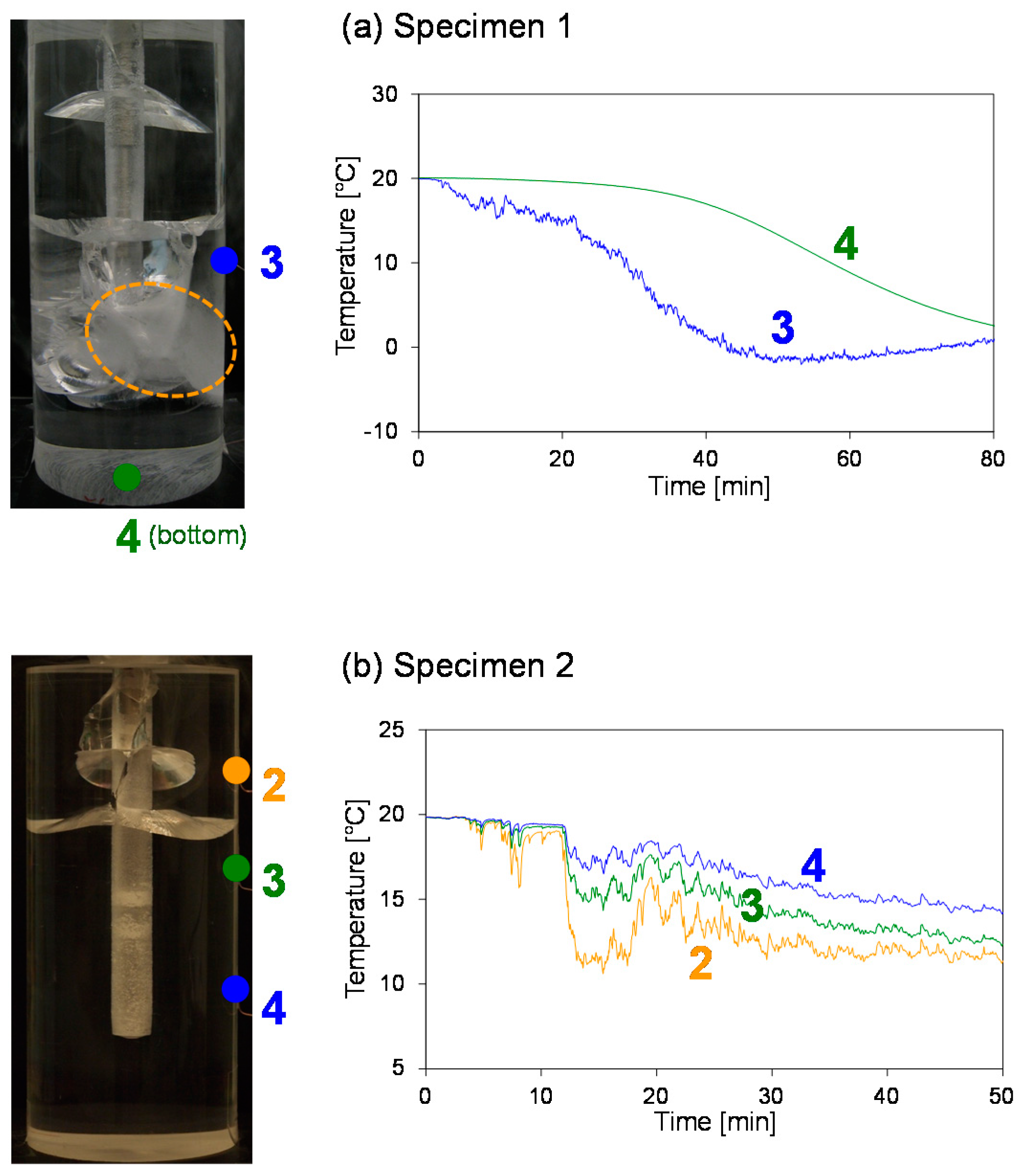 Energies 14 05433 g010
