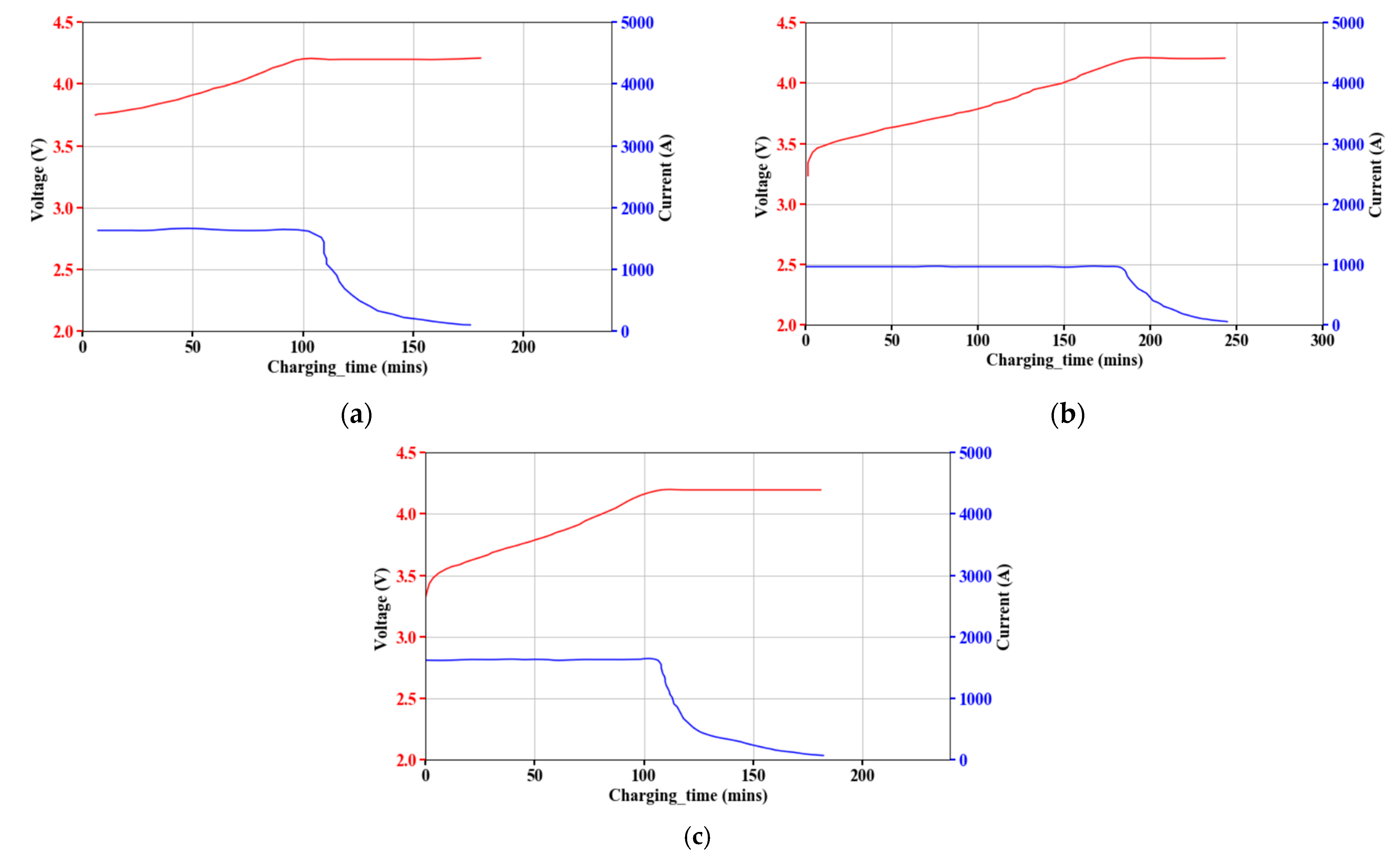 Energies 14 05434 g003 550