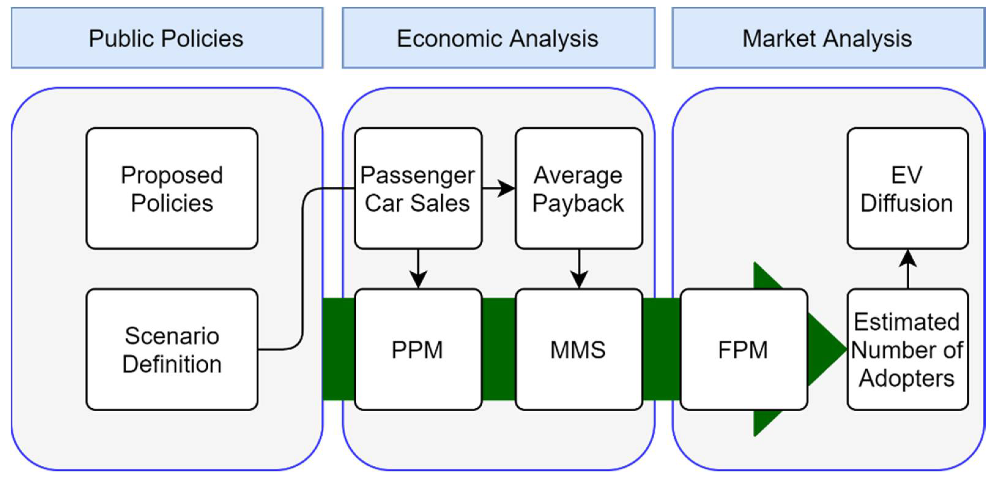 Energies Free FullText Bass Diffusion Model Adaptation Considering