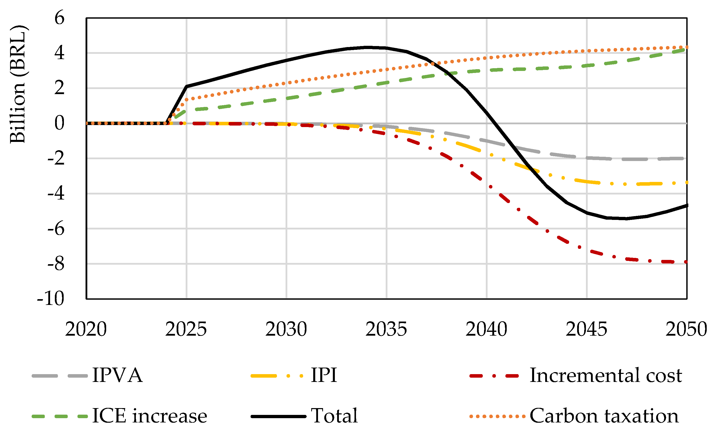 Energies 14 05435 g005