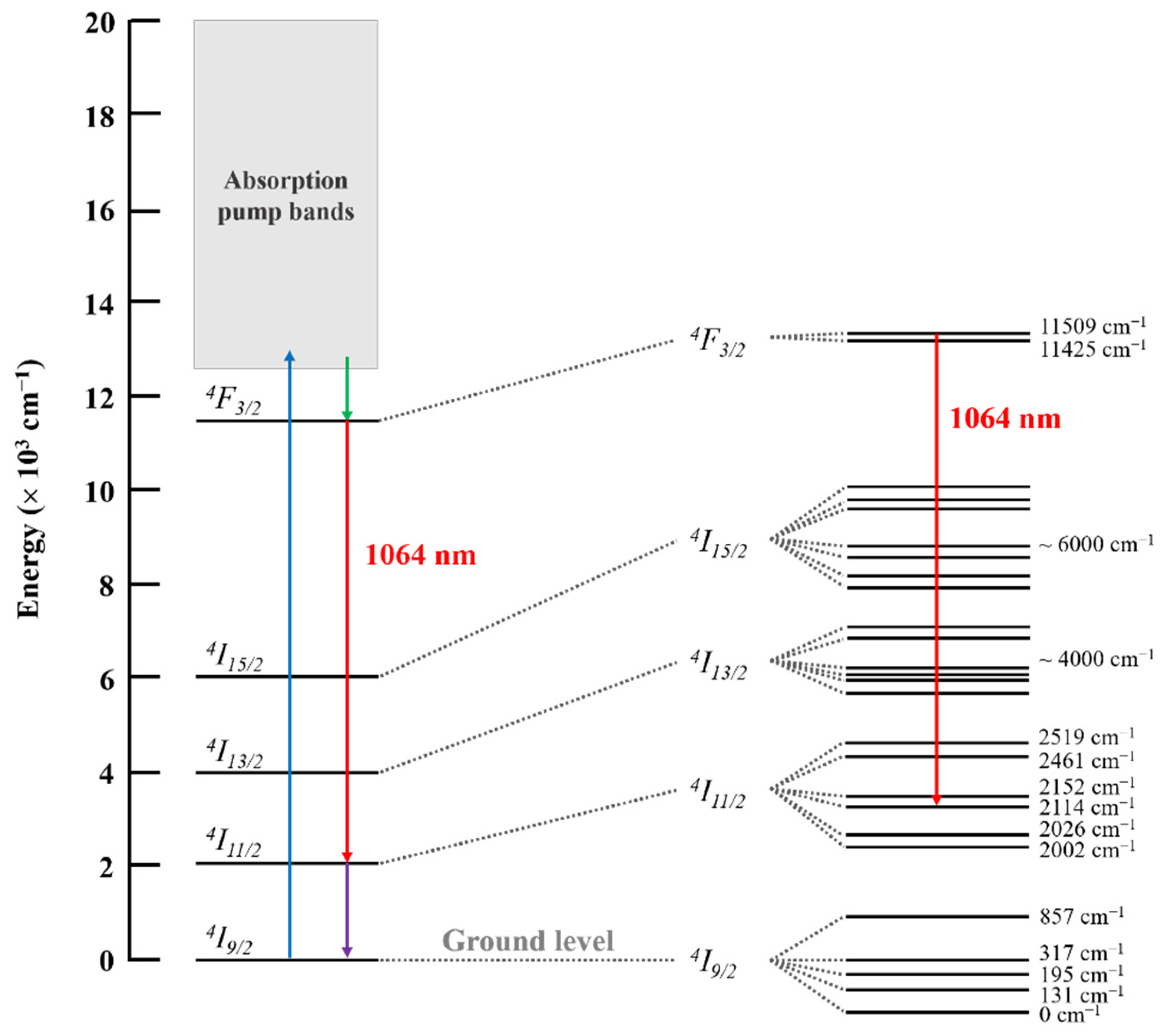 Energies 14 05437 g001