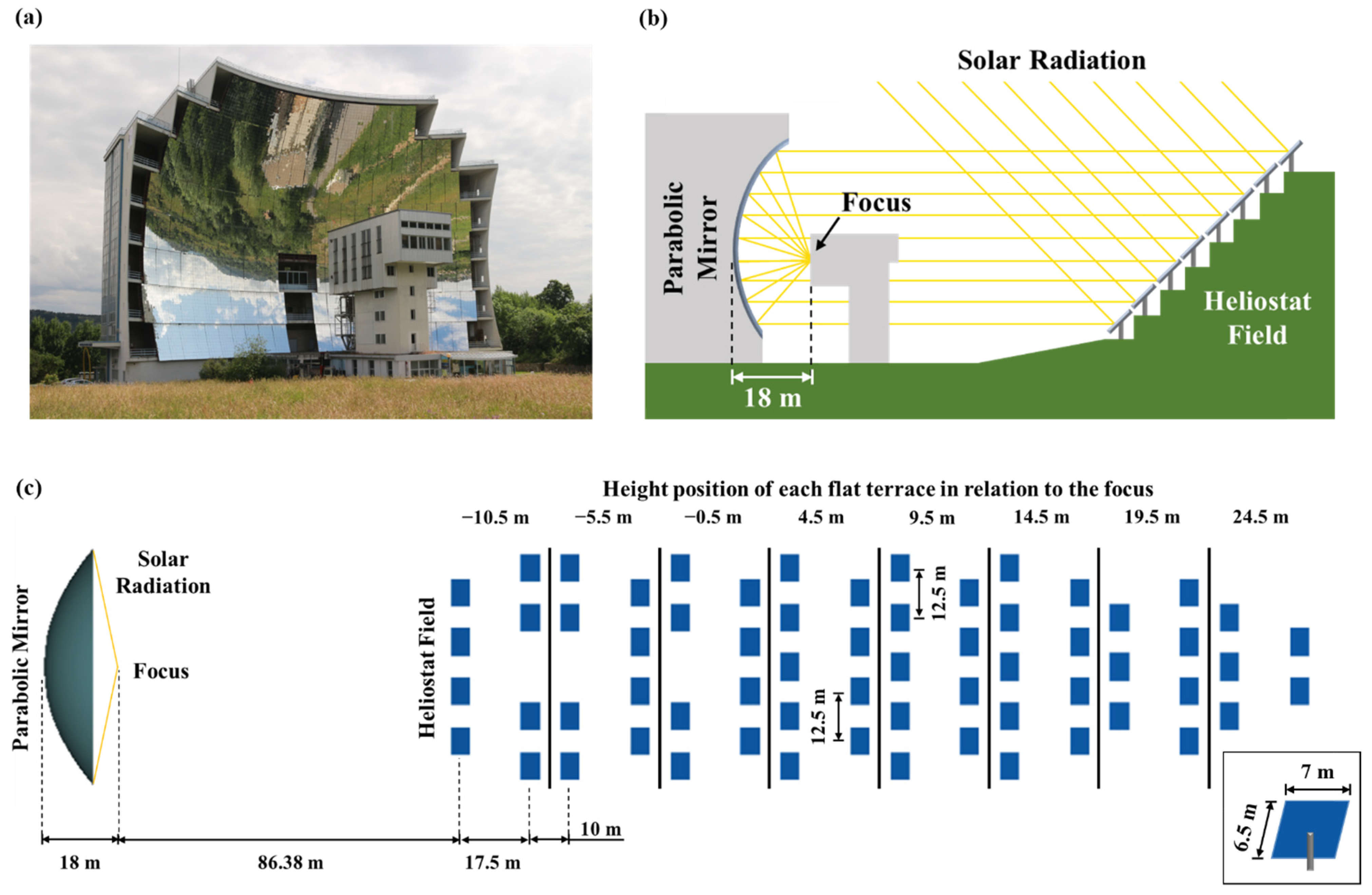Energies 14 05437 g002