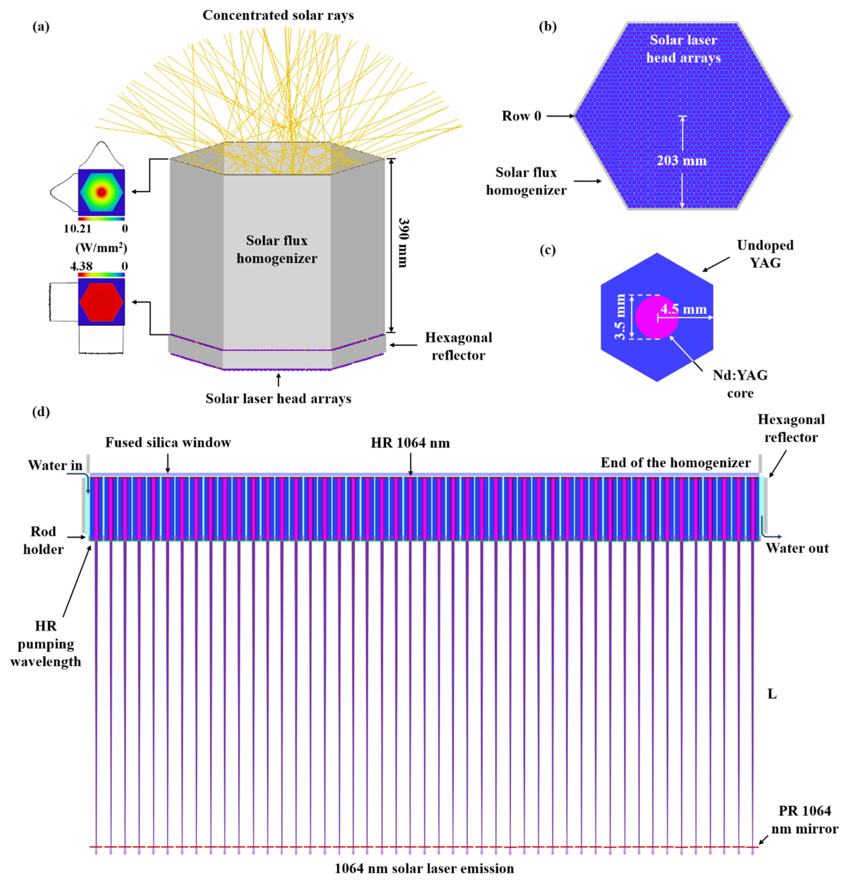 Energies 14 05437 g003