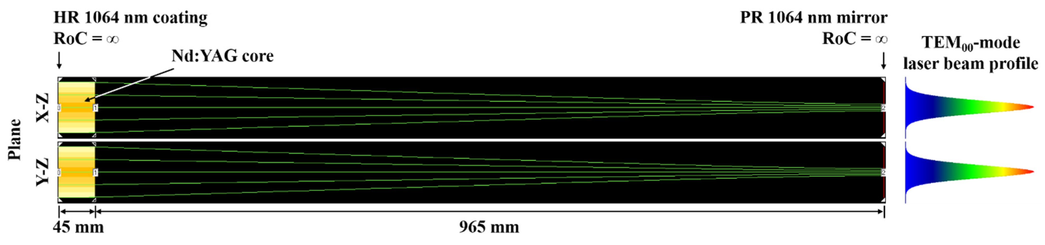 Energies 14 05437 g006