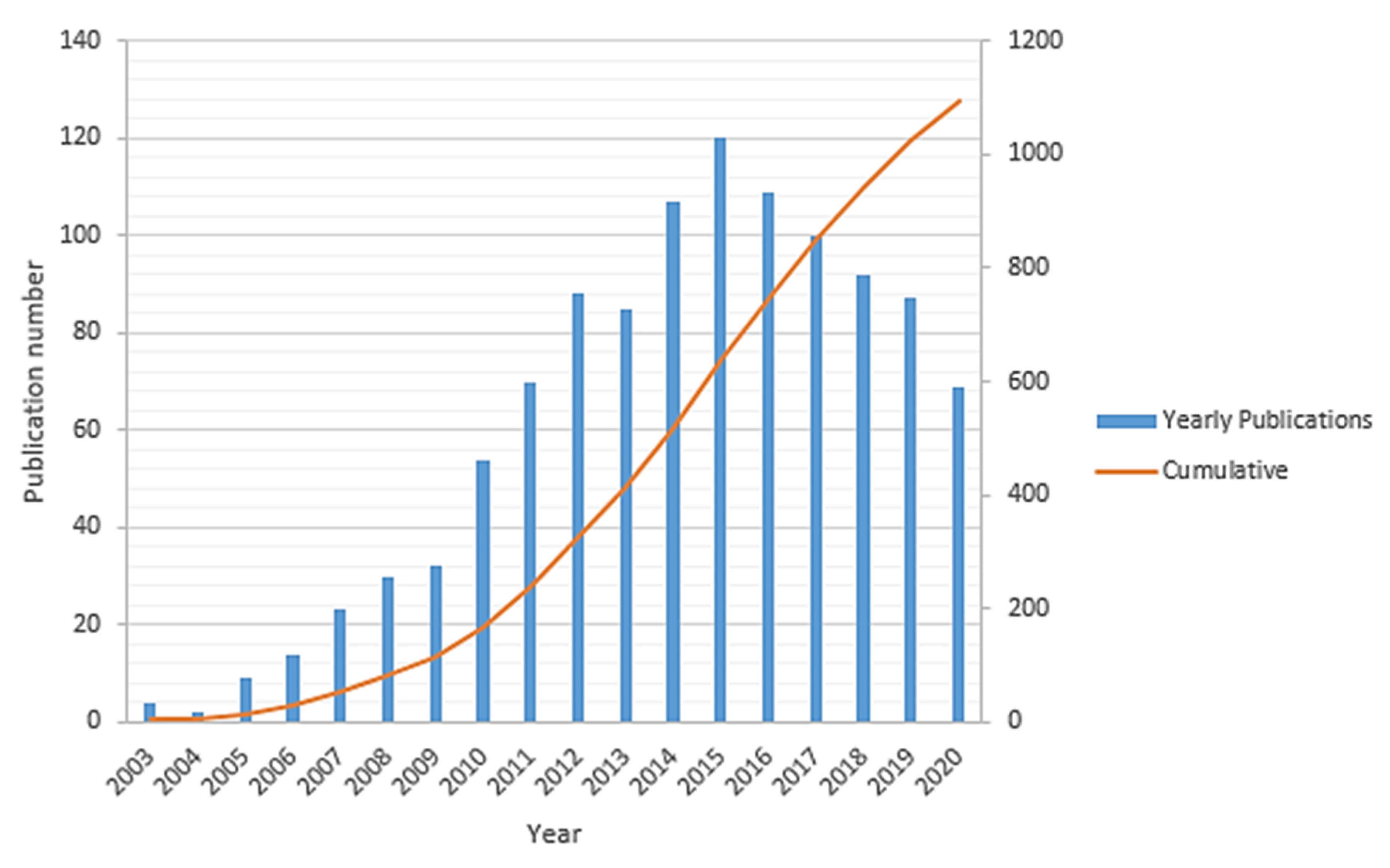Energies 14 05440 g001 550