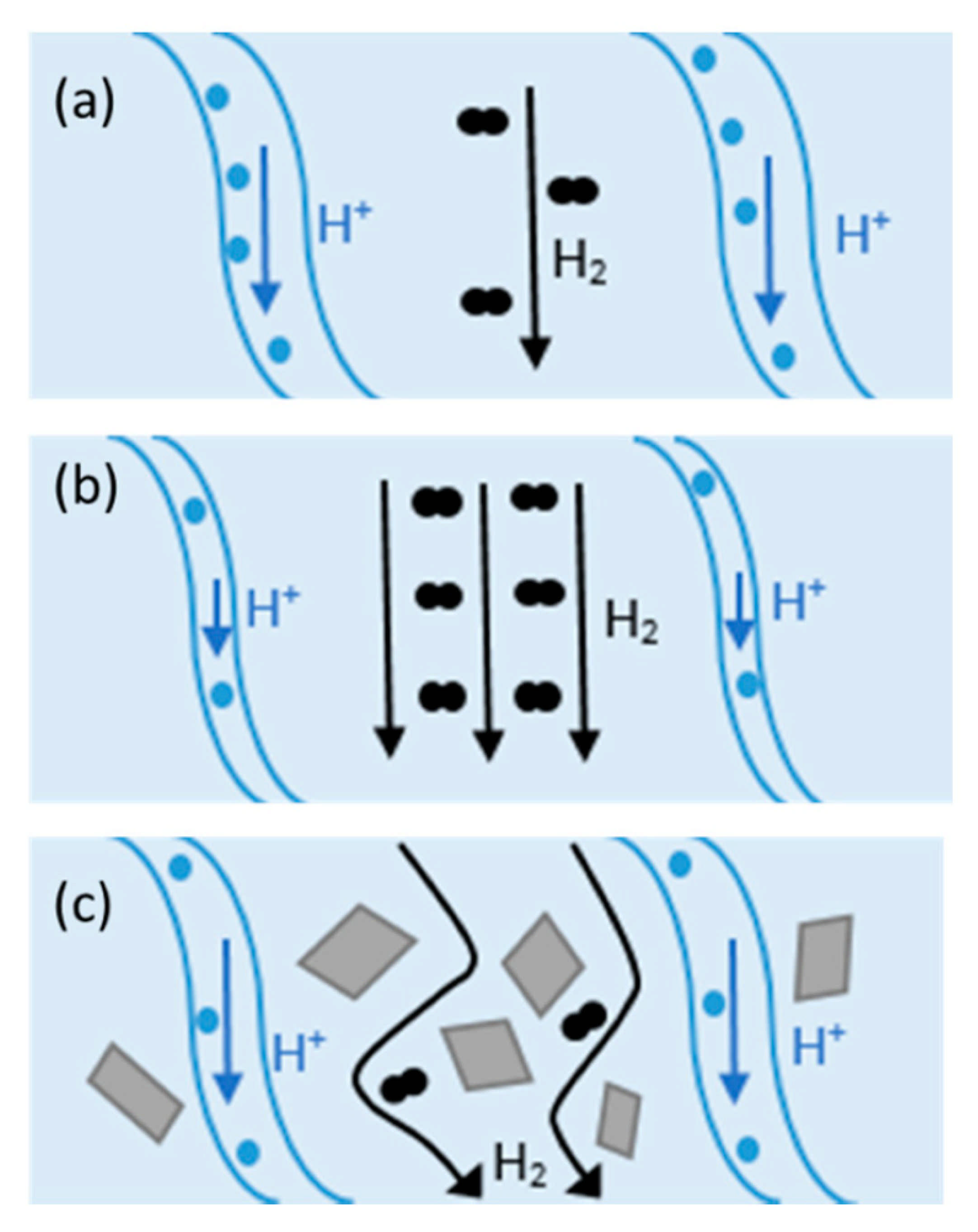Energies 14 05440 g003 550