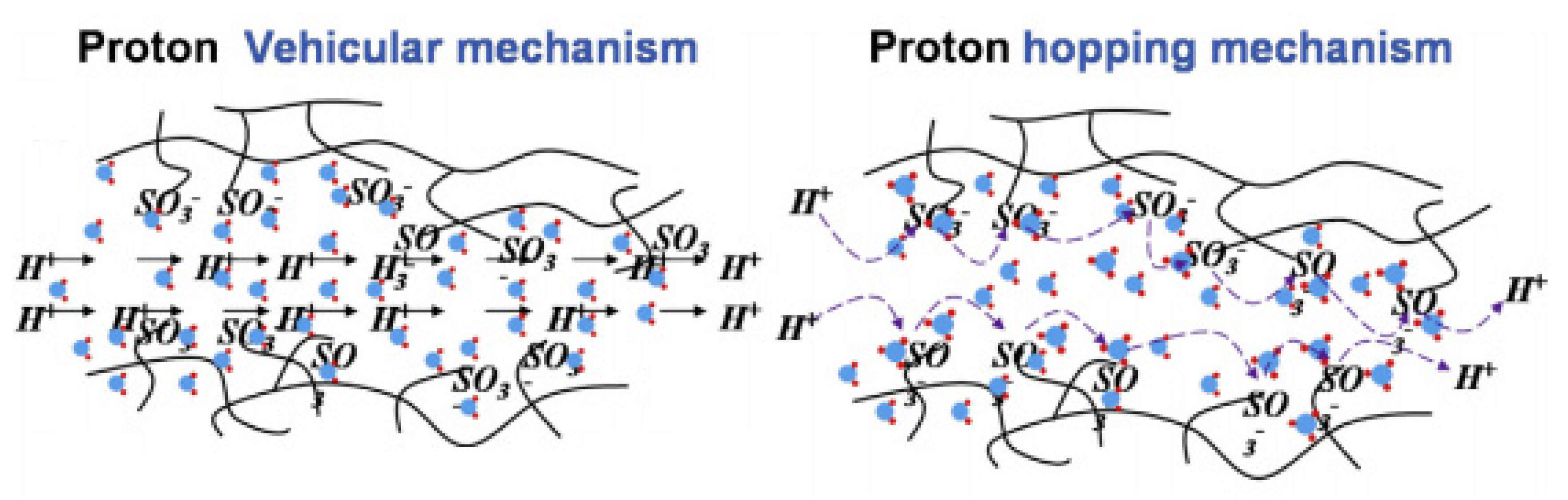 Energies 14 05440 g004 550