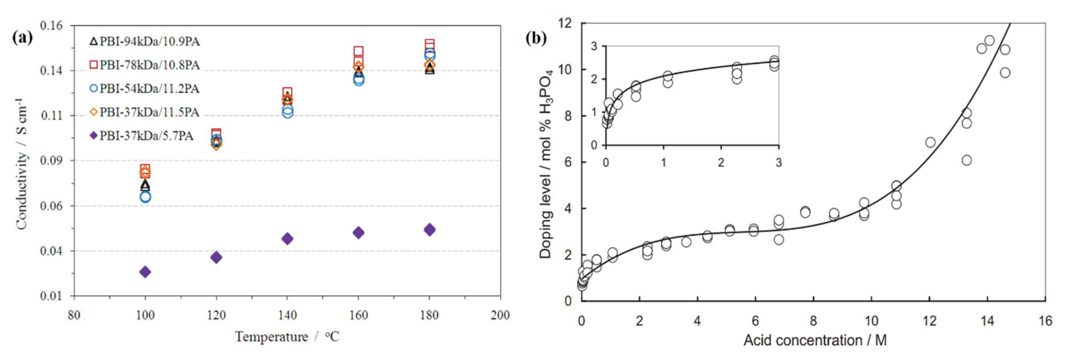 Energies 14 05440 g006 550